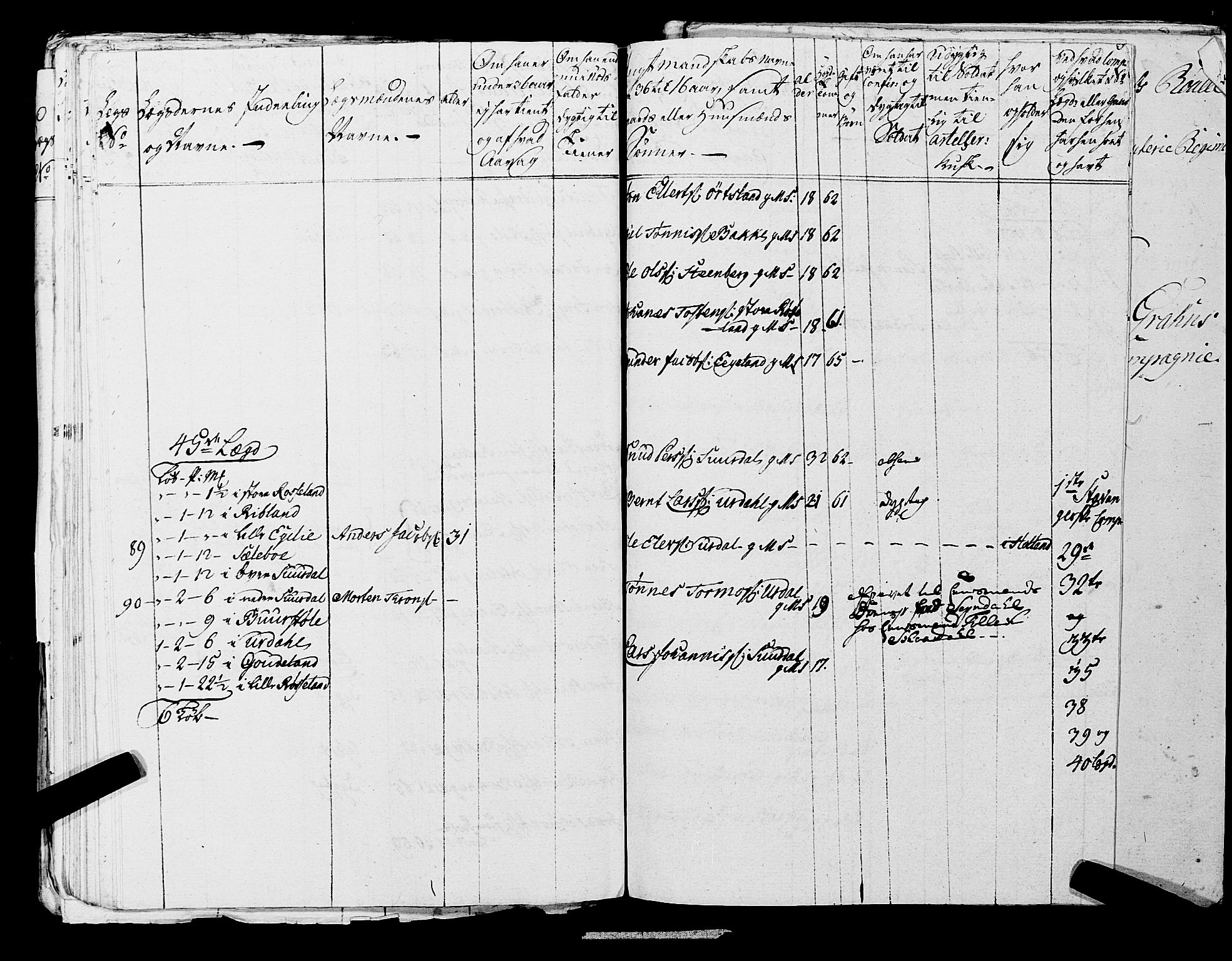 Fylkesmannen i Rogaland, AV/SAST-A-101928/99/3/325/325CA, 1655-1832, s. 6451