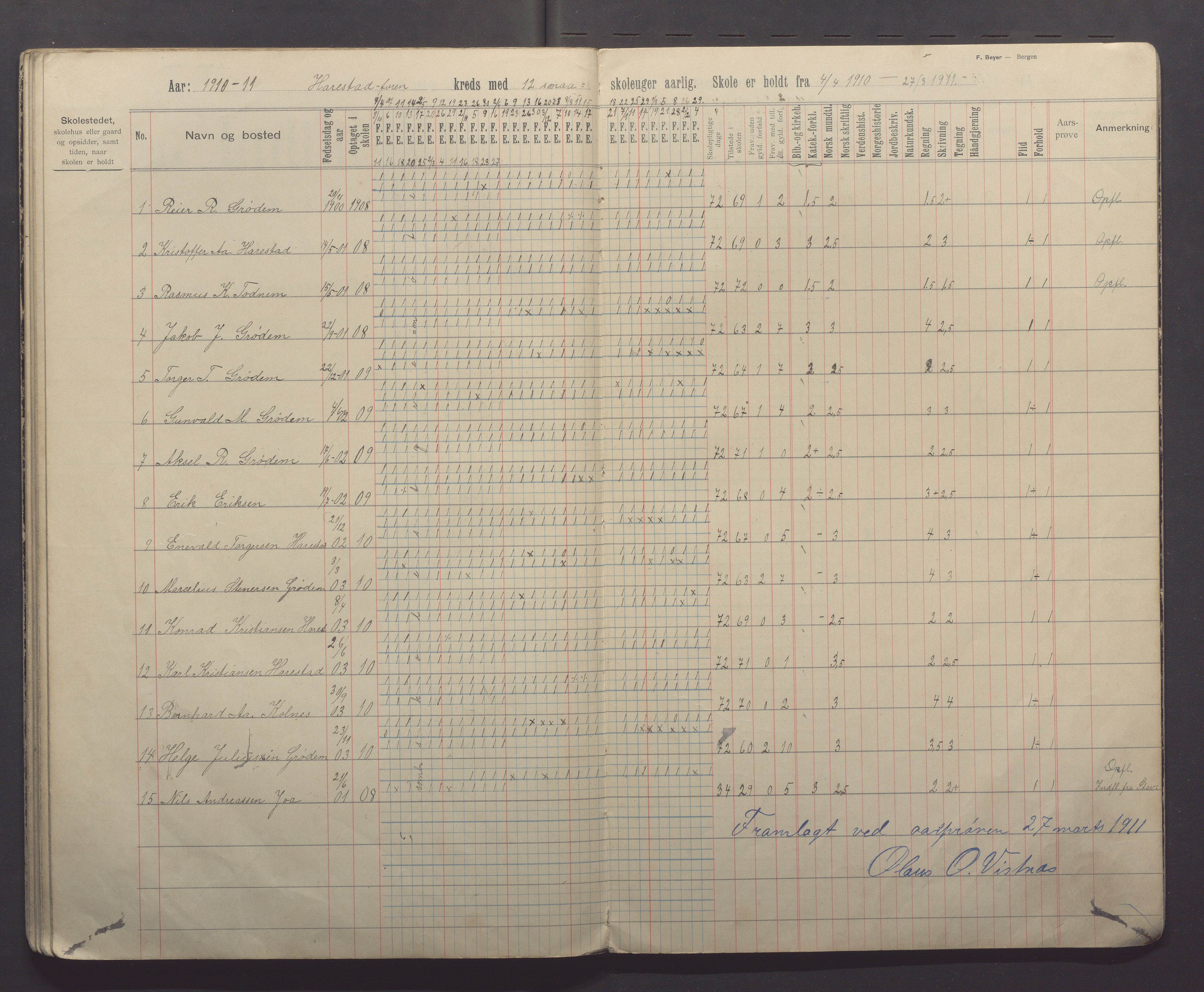 Randaberg kommune - Harestad skole, IKAR/K-101476/H/L0003: Skoleprotokoll - Harestad, Foren, 1902-1913, s. 35