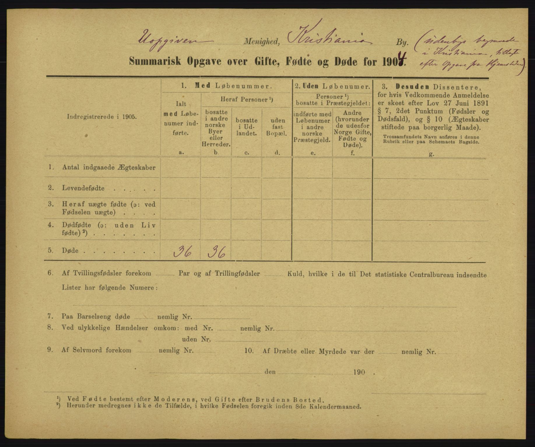 Statistisk sentralbyrå, Sosiodemografiske emner, Befolkning, RA/S-2228/D/Df/Dfa/Dfab/L0028: Summariske oppgaver over fødte, gifte, døde. Byer, 1904, s. 63