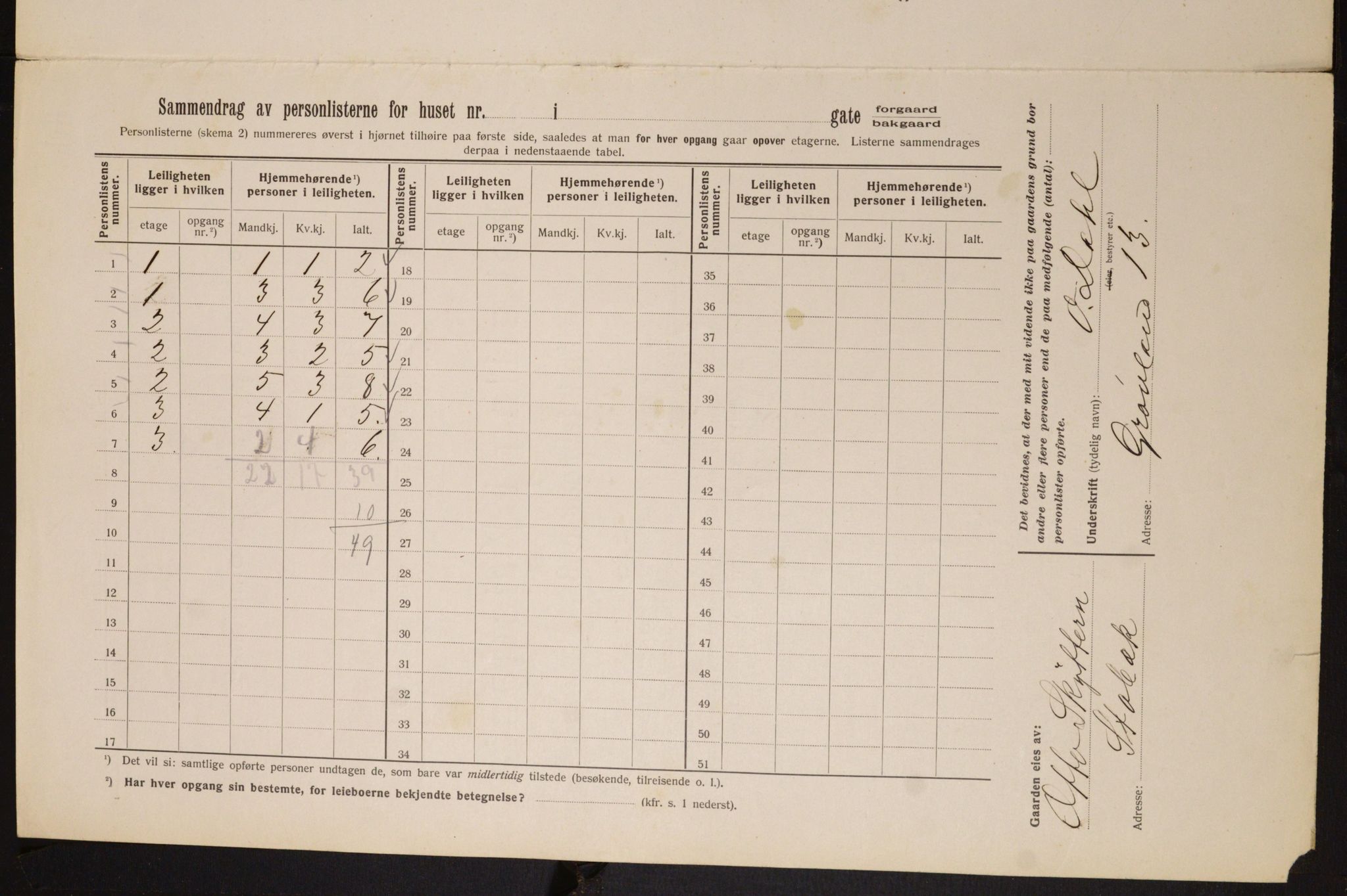 OBA, Kommunal folketelling 1.2.1913 for Kristiania, 1913, s. 55019