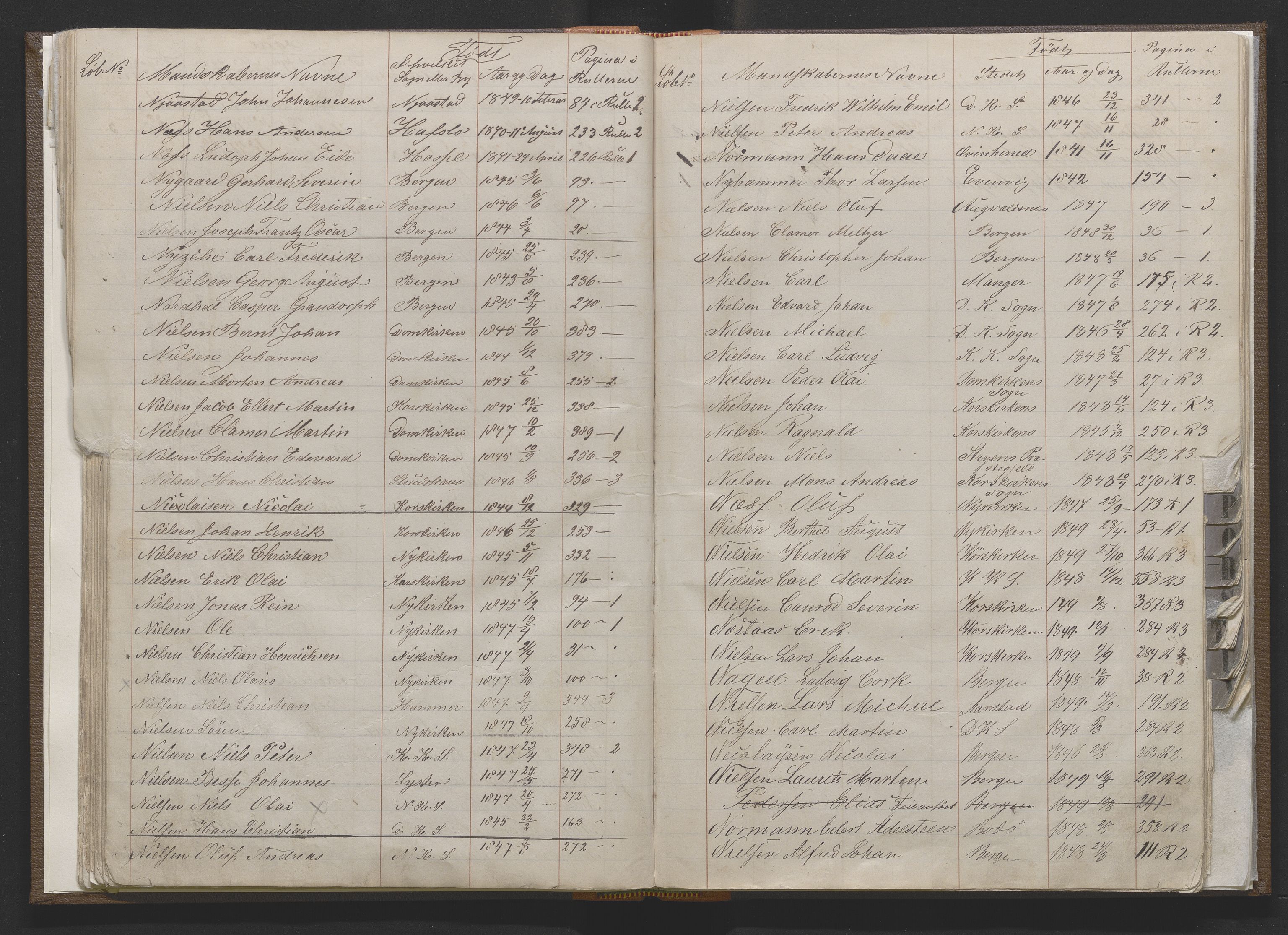 Bergens Krigskommisariat, AV/SAB-A-5103/H/Hj/Hjd/L0001: Register til Mannskapsrulle/militær loddtrekningsliste for Bergen (før nr 279), 1859-1877