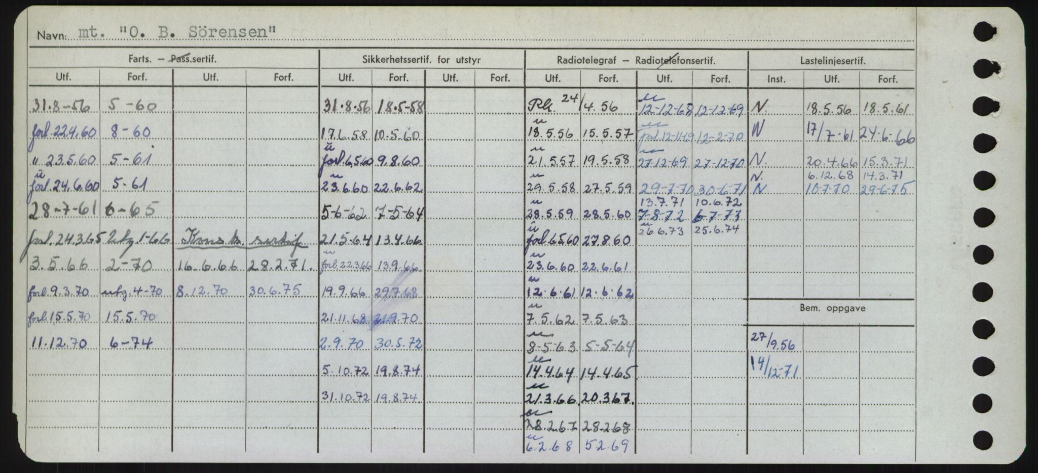 Sjøfartsdirektoratet med forløpere, Skipsmålingen, AV/RA-S-1627/H/Hd/L0028: Fartøy, O, s. 8