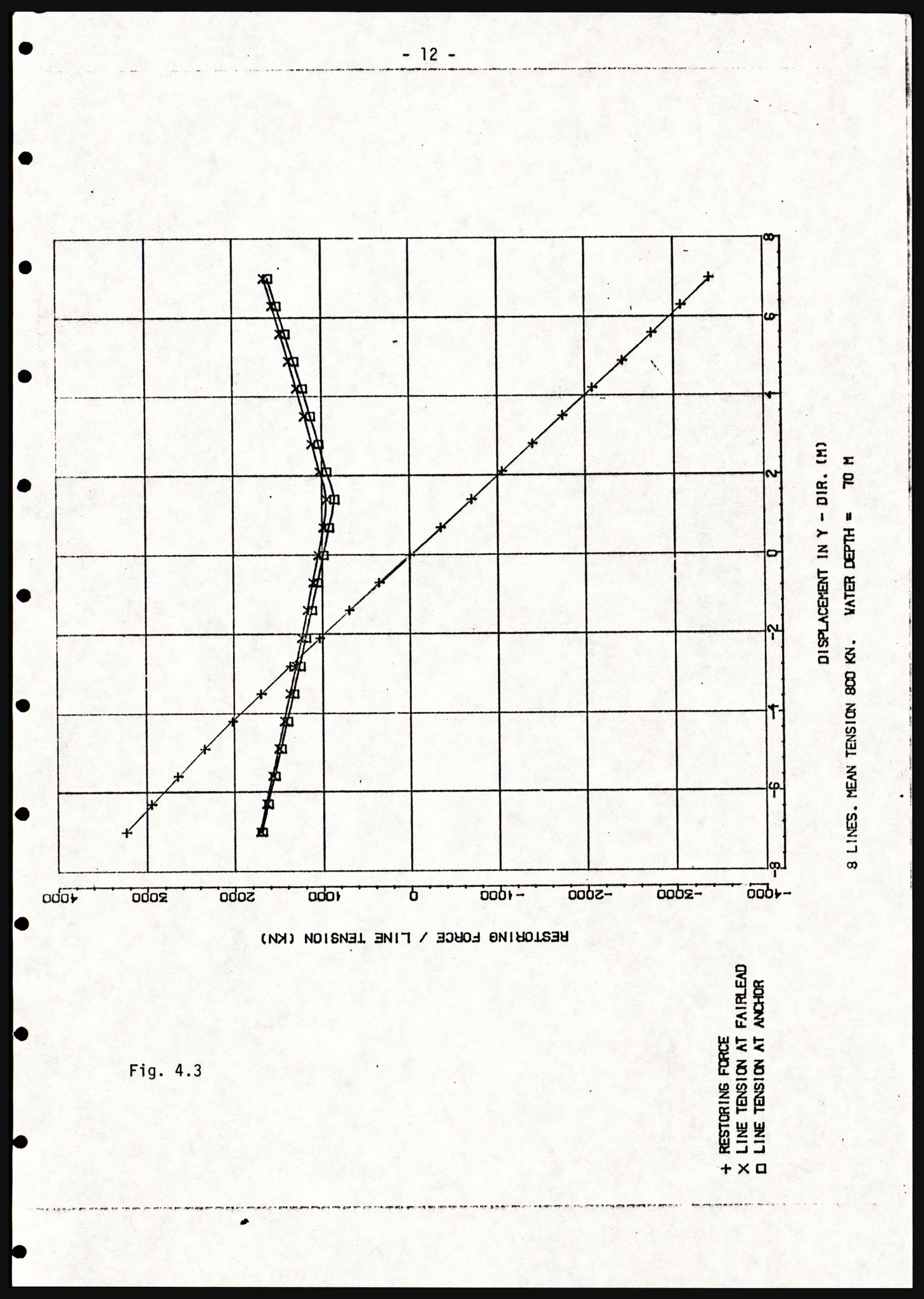 Justisdepartementet, Granskningskommisjonen ved Alexander Kielland-ulykken 27.3.1980, RA/S-1165/D/L0021: V Forankring (Doku.liste + V1-V3 av 3)/W Materialundersøkelser (Doku.liste + W1-W10 av 10 - W9 eske 26), 1980-1981, s. 17