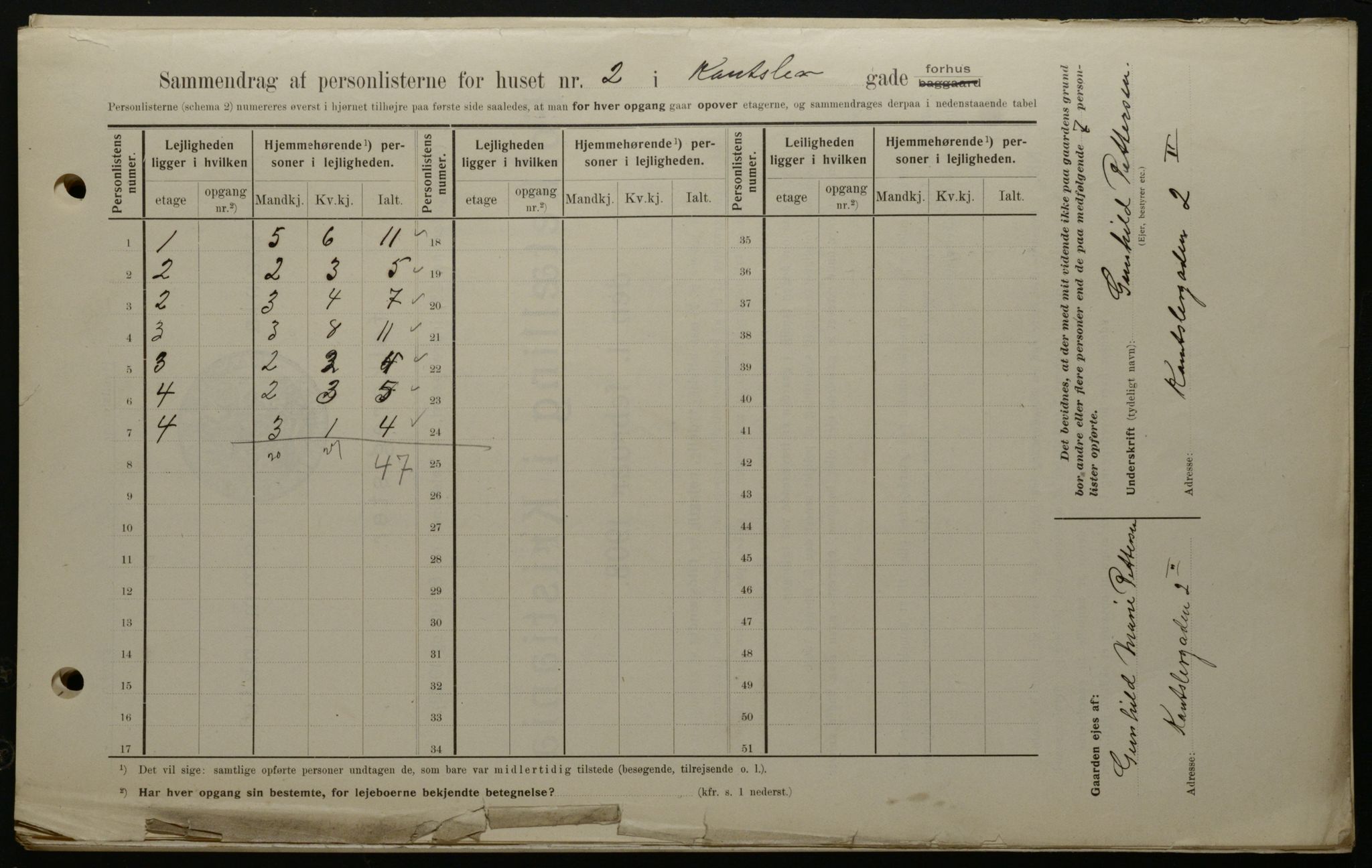 OBA, Kommunal folketelling 1.2.1908 for Kristiania kjøpstad, 1908, s. 42942