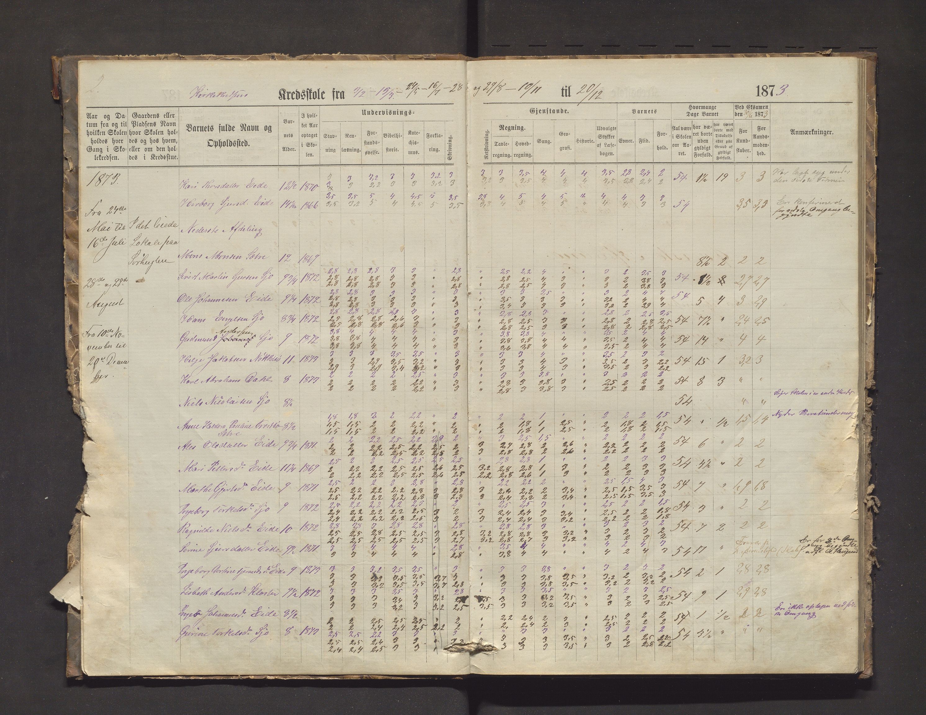 Fjelberg kommune. Barneskulane, IKAH/1213-231/F/Fb/L0003: Skuleprotokoll for Huglo, Kyrkjekrinsen og Sætre krinsar, 1873-1884