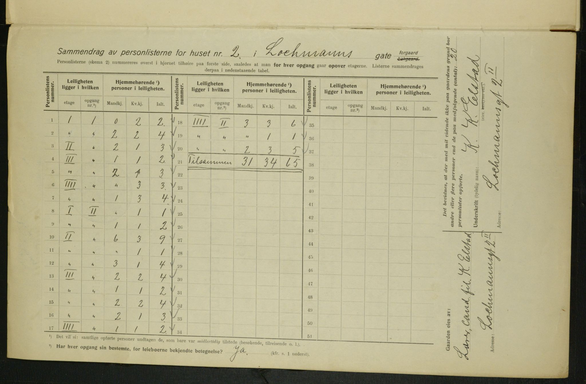 OBA, Kommunal folketelling 1.2.1915 for Kristiania, 1915, s. 81506