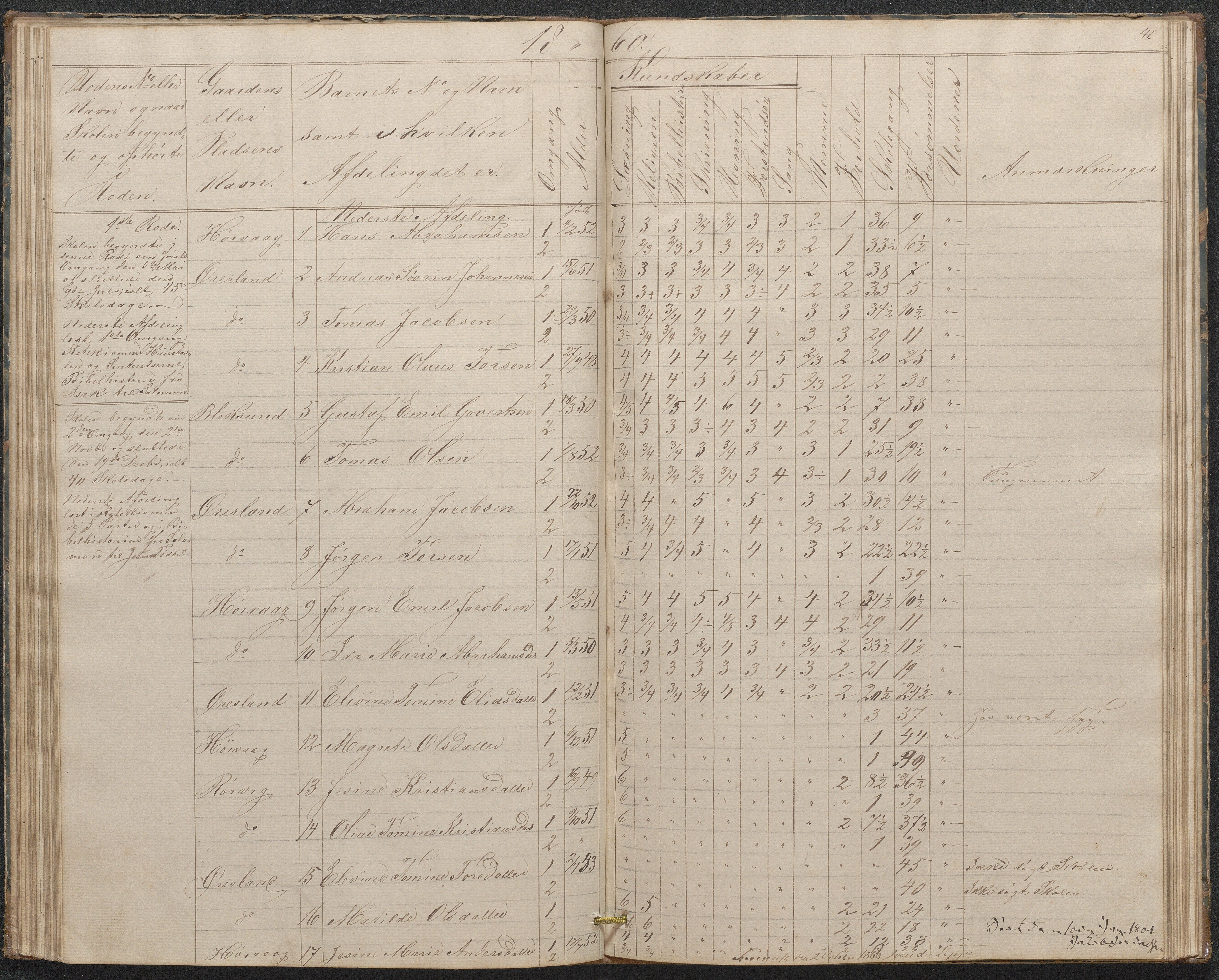 Høvåg kommune, AAMA/KA0927-PK/1/05/L0397: Eksamensprotokoll for Høvåg skoledistrikt, 1851-1876, s. 45