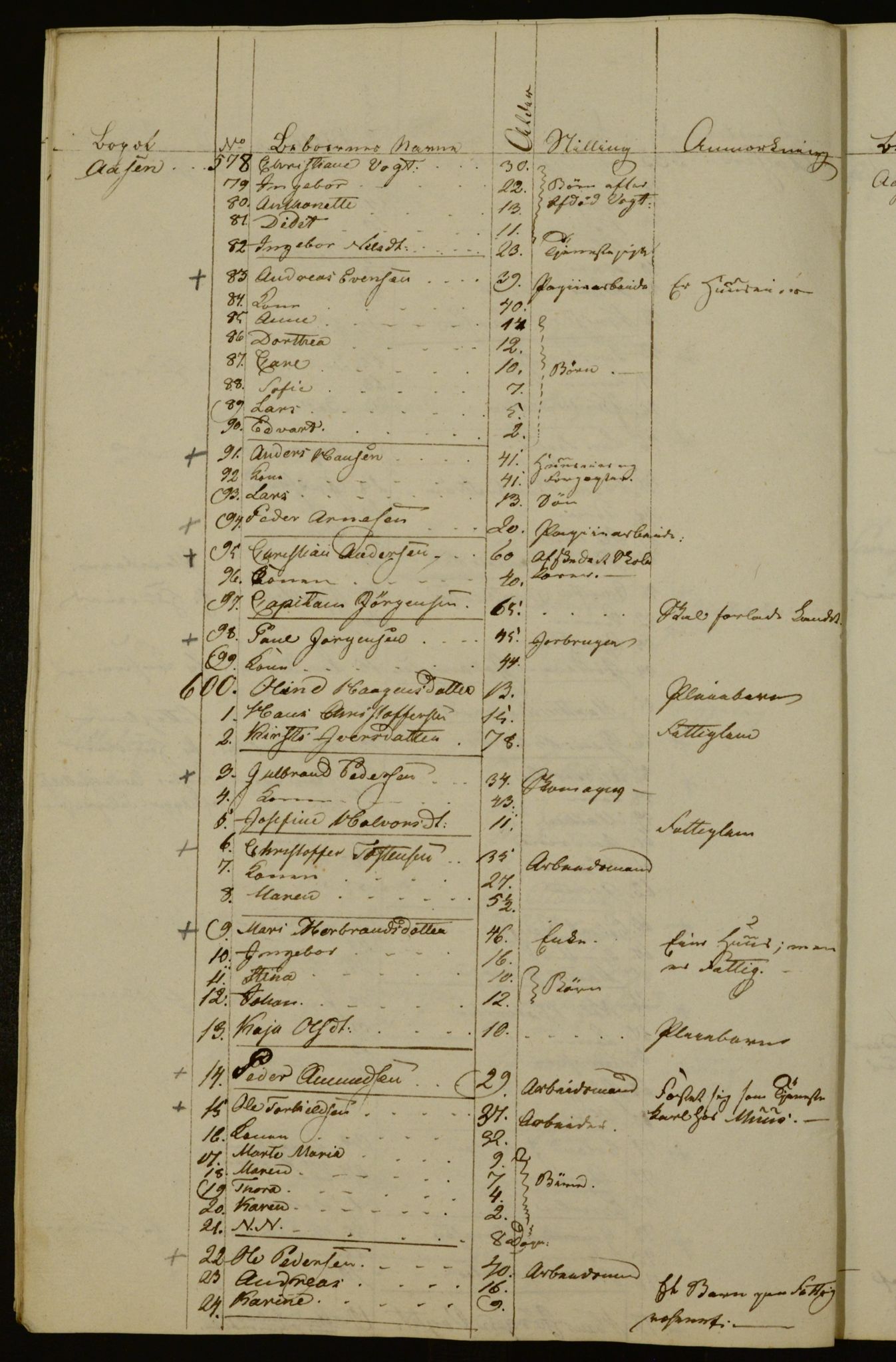 OBA, Manntall for Aker 1836, 1836, s. 155