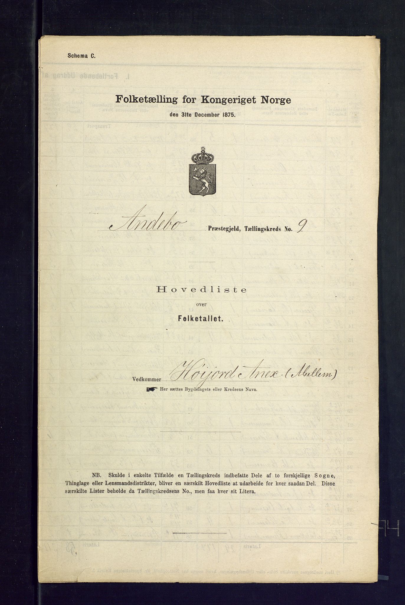 SAKO, Folketelling 1875 for 0719P Andebu prestegjeld, 1875, s. 33