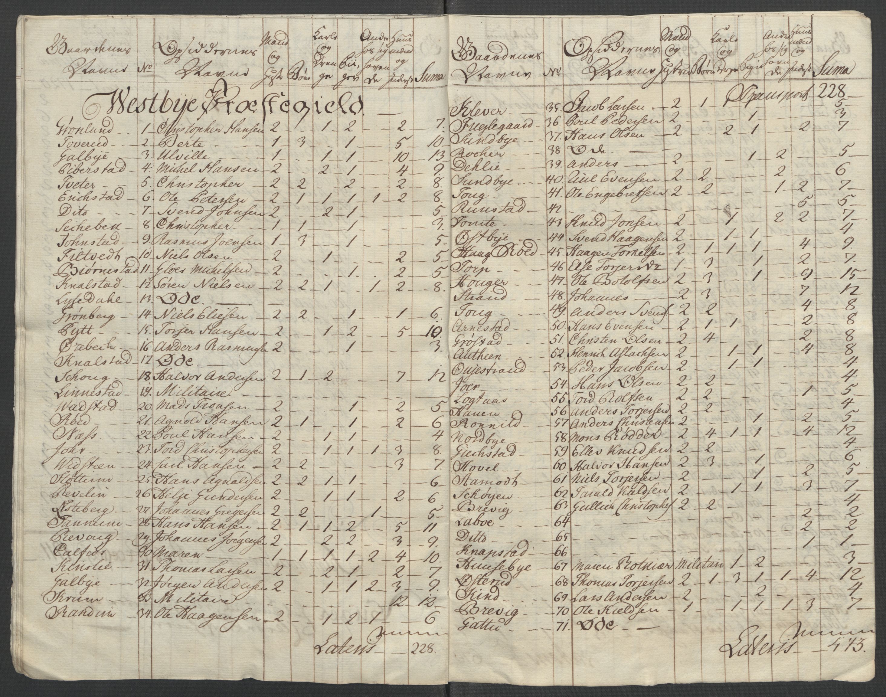 Rentekammeret inntil 1814, Reviderte regnskaper, Fogderegnskap, AV/RA-EA-4092/R10/L0559: Ekstraskatten Aker og Follo, 1763, s. 109