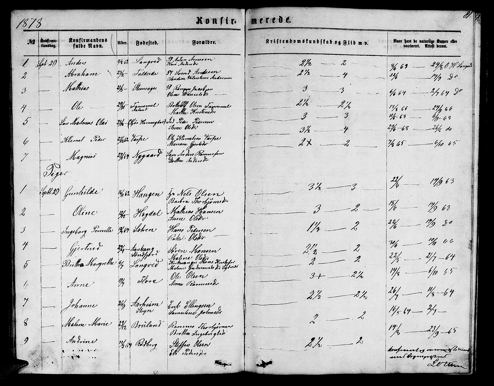 Innvik sokneprestembete, SAB/A-80501: Klokkerbok nr. A 2, 1864-1885, s. 81