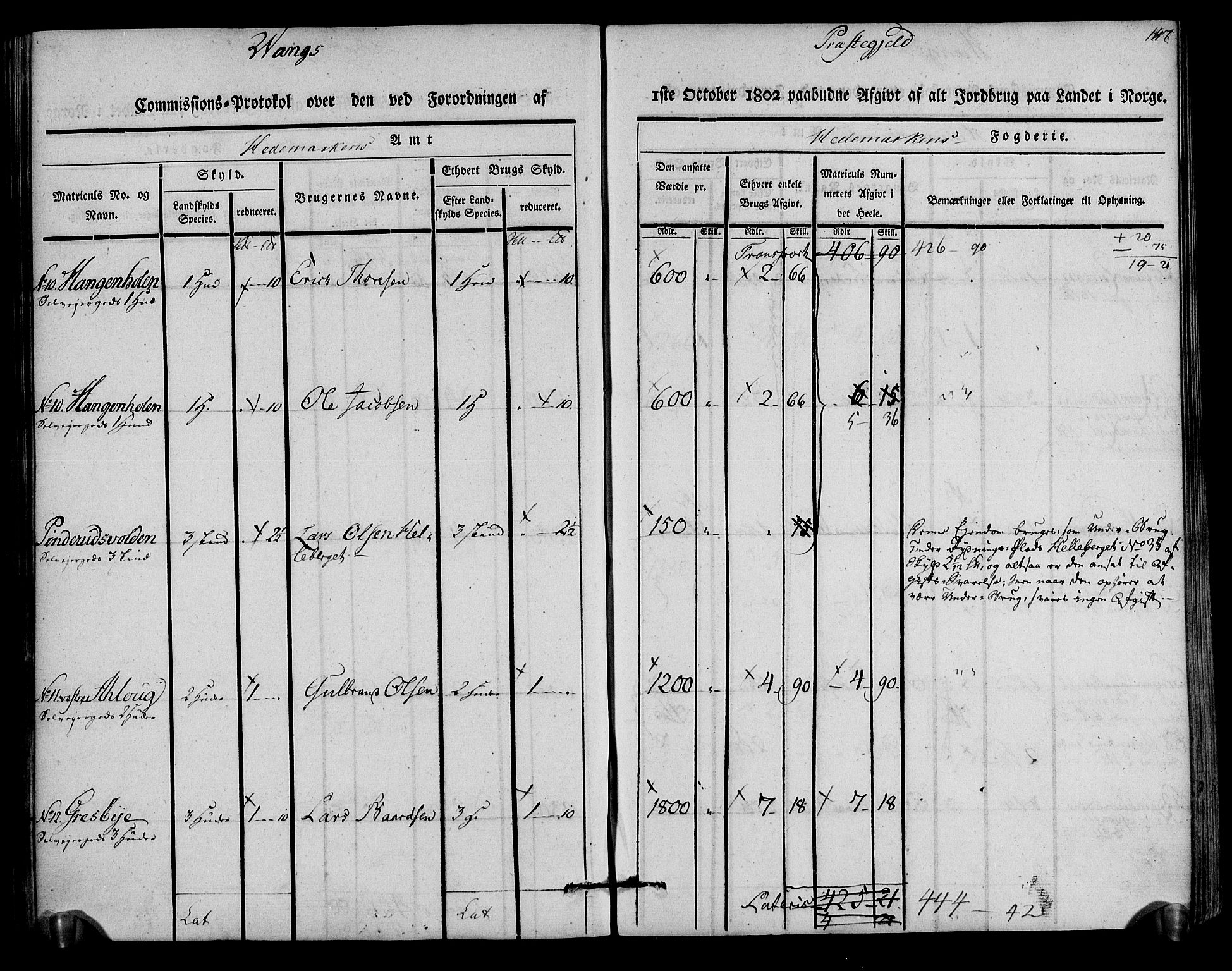 Rentekammeret inntil 1814, Realistisk ordnet avdeling, AV/RA-EA-4070/N/Ne/Nea/L0033: Hedmark fogderi. Kommisjonsprotokoll, 1803, s. 149