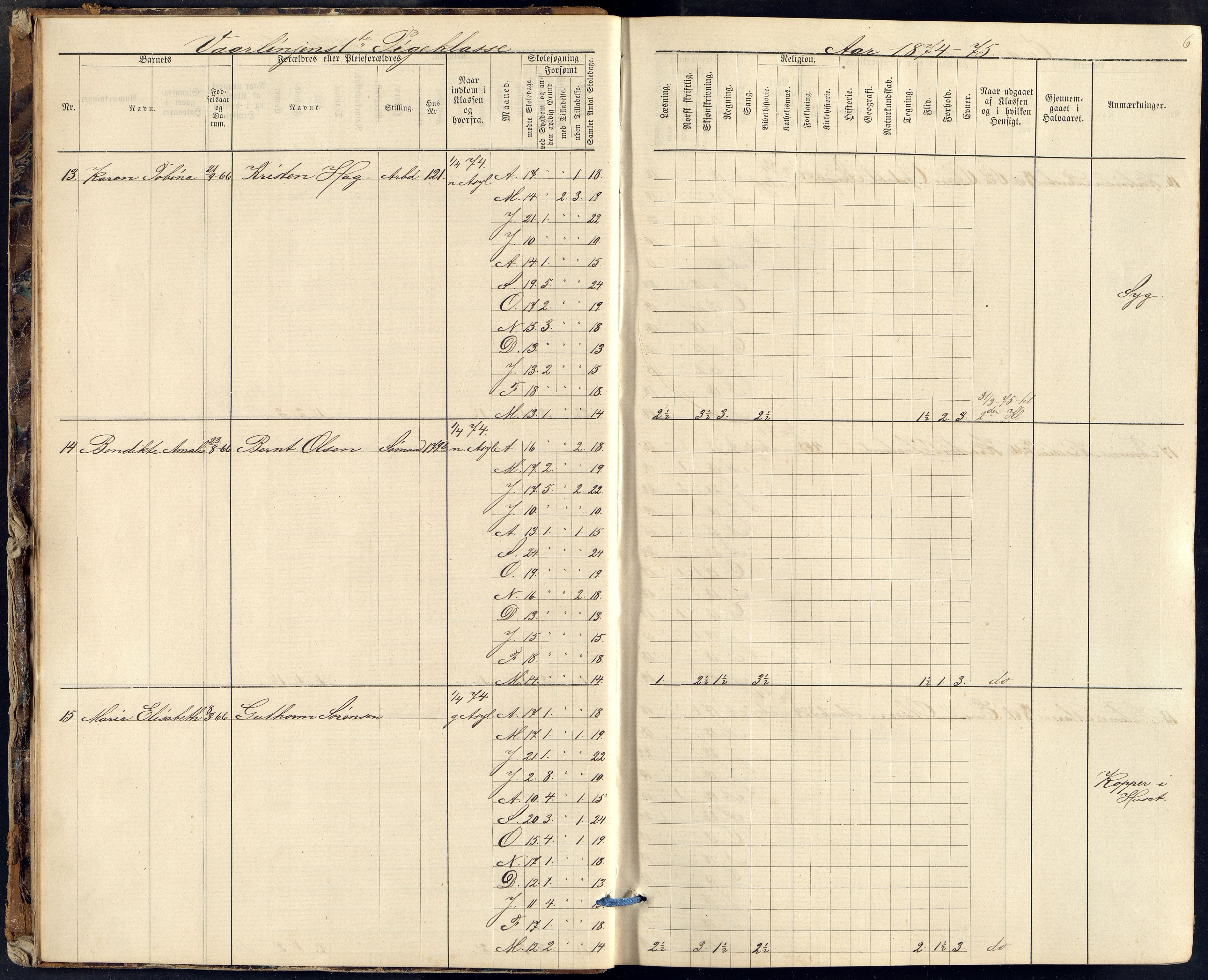 Kristiansand By - Kr. Sand Almueskoler, ARKSOR/1001KG564/J/Ja/L0010: Elevfortegnelse pikeskolens vårlinje, 1874-1889