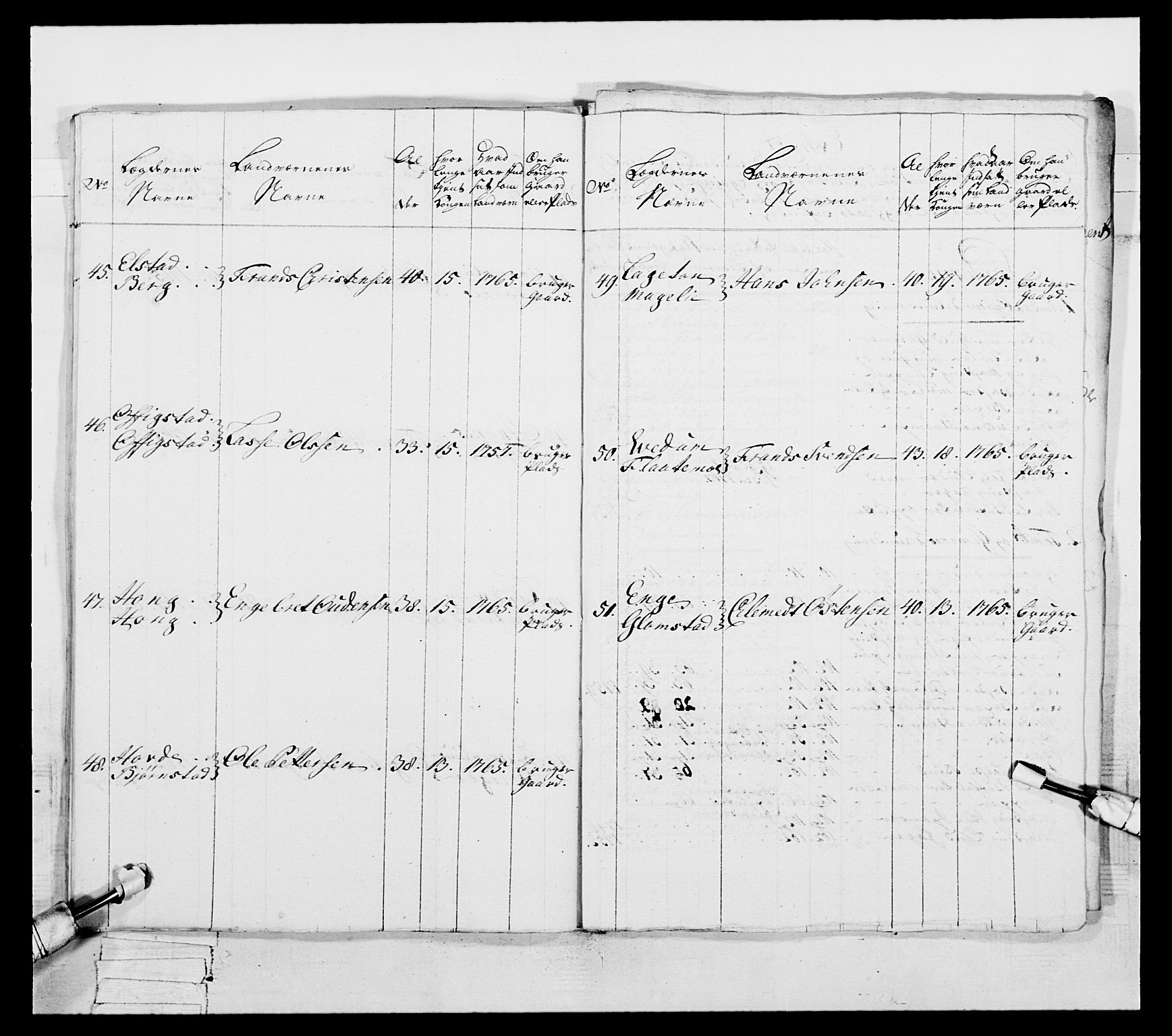 Generalitets- og kommissariatskollegiet, Det kongelige norske kommissariatskollegium, AV/RA-EA-5420/E/Eh/L0057: 1. Opplandske nasjonale infanteriregiment, 1769-1771, s. 128