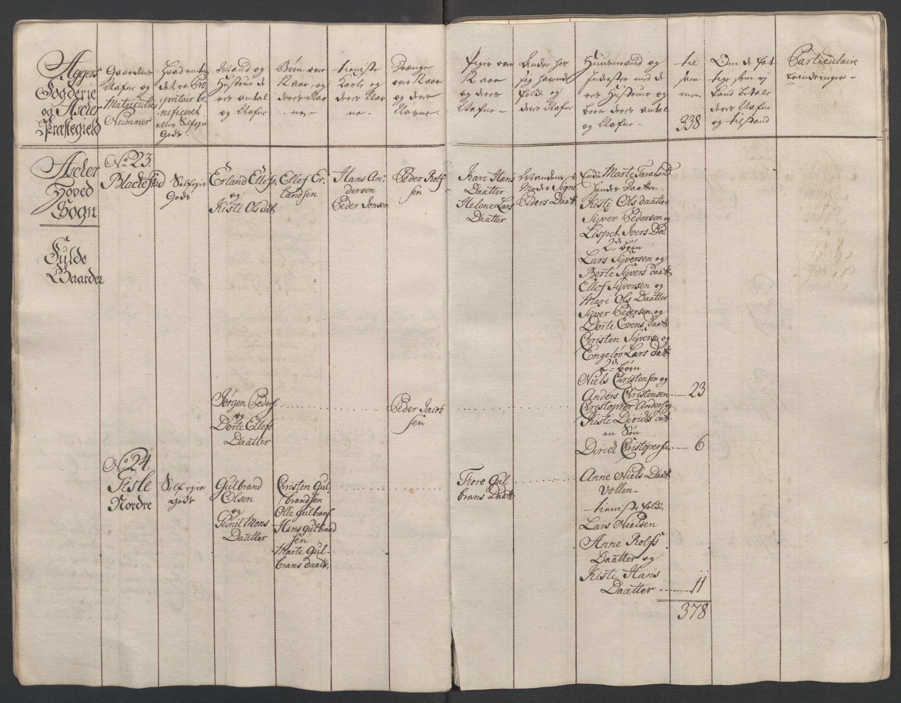 Rentekammeret inntil 1814, Reviderte regnskaper, Fogderegnskap, RA/EA-4092/R10/L0560: Ekstraskatten Aker og Follo, 1763, s. 14