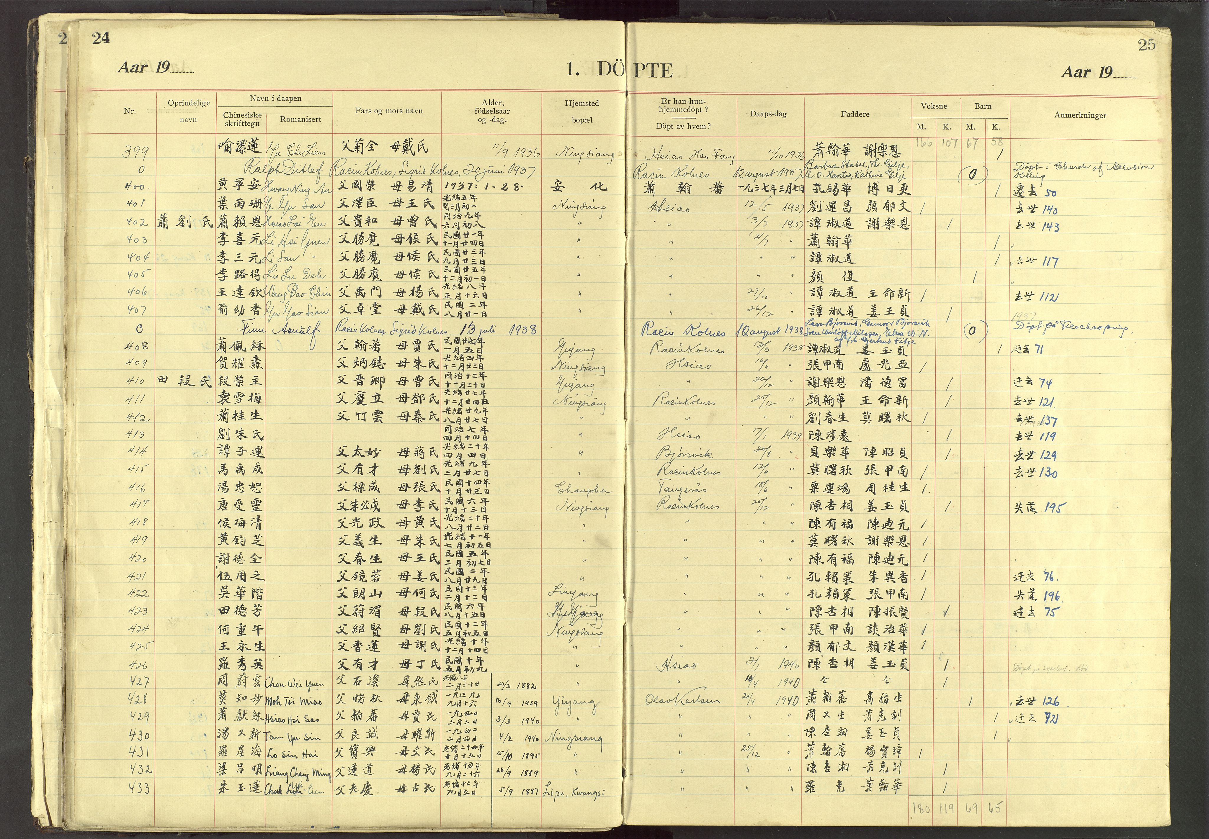 Det Norske Misjonsselskap - utland - Kina (Hunan), VID/MA-A-1065/Dm/L0032: Ministerialbok nr. 70, 1905-1948, s. 24-25