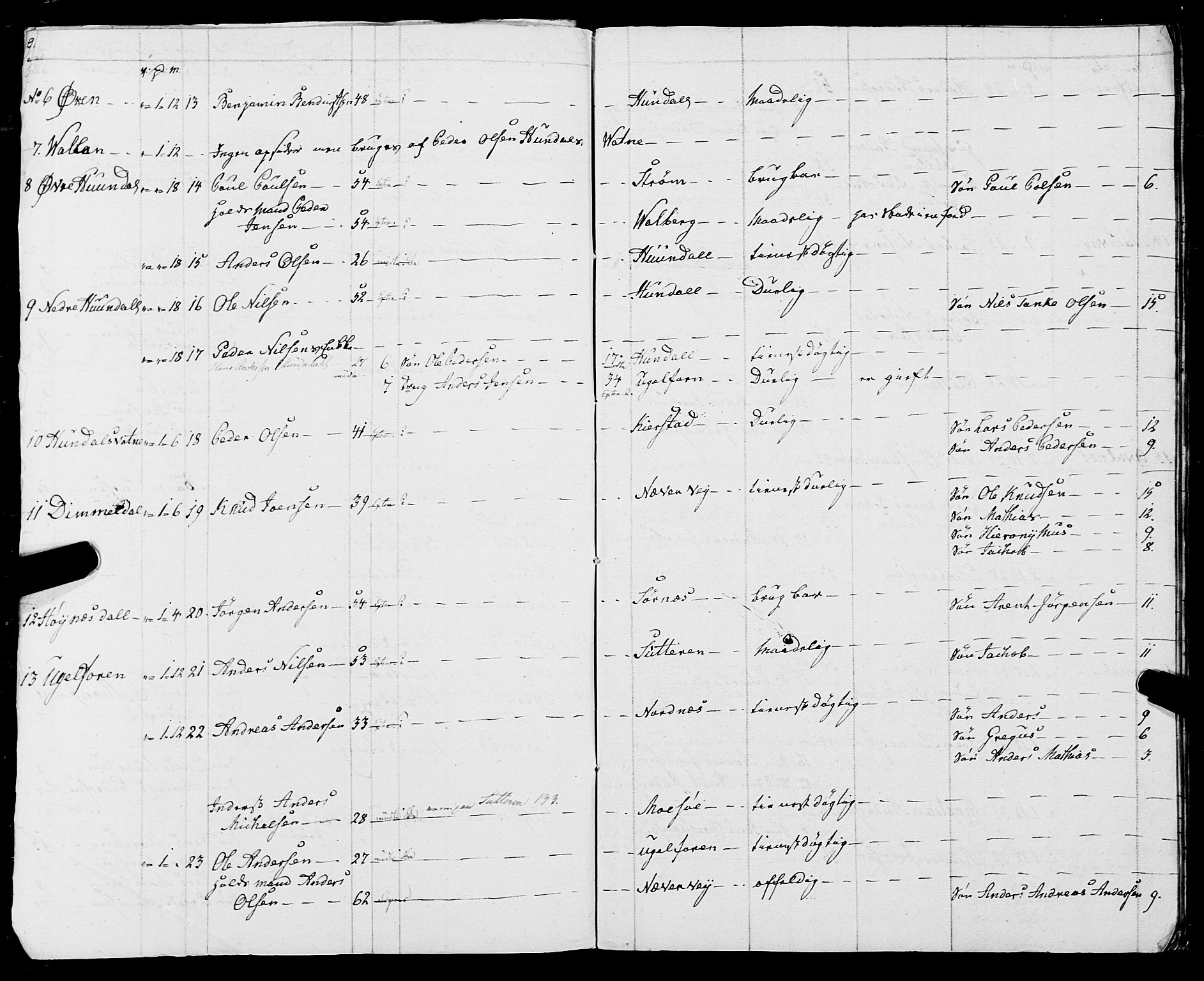 Fylkesmannen i Nordland, AV/SAT-A-0499/1.1/R/Ra/L0009: Innrulleringsmanntall for Vefsn, 1809-1829, s. 395