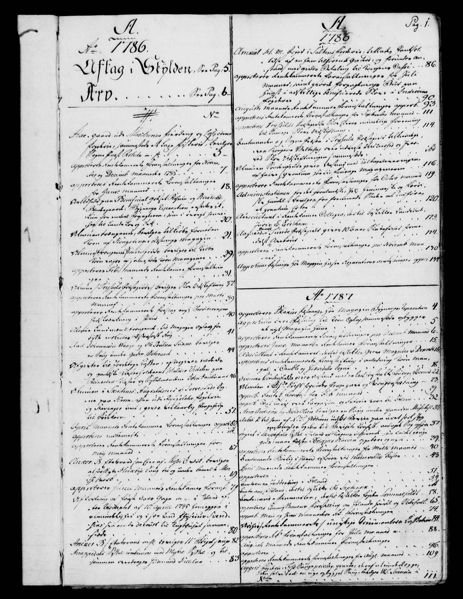 Rentekammeret, Kammerkanselliet, RA/EA-3111/G/Gf/Gfb/L0013: Register til norske relasjons- og resolusjonsprotokoller (merket RK 52.108), 1786-1793, s. 1