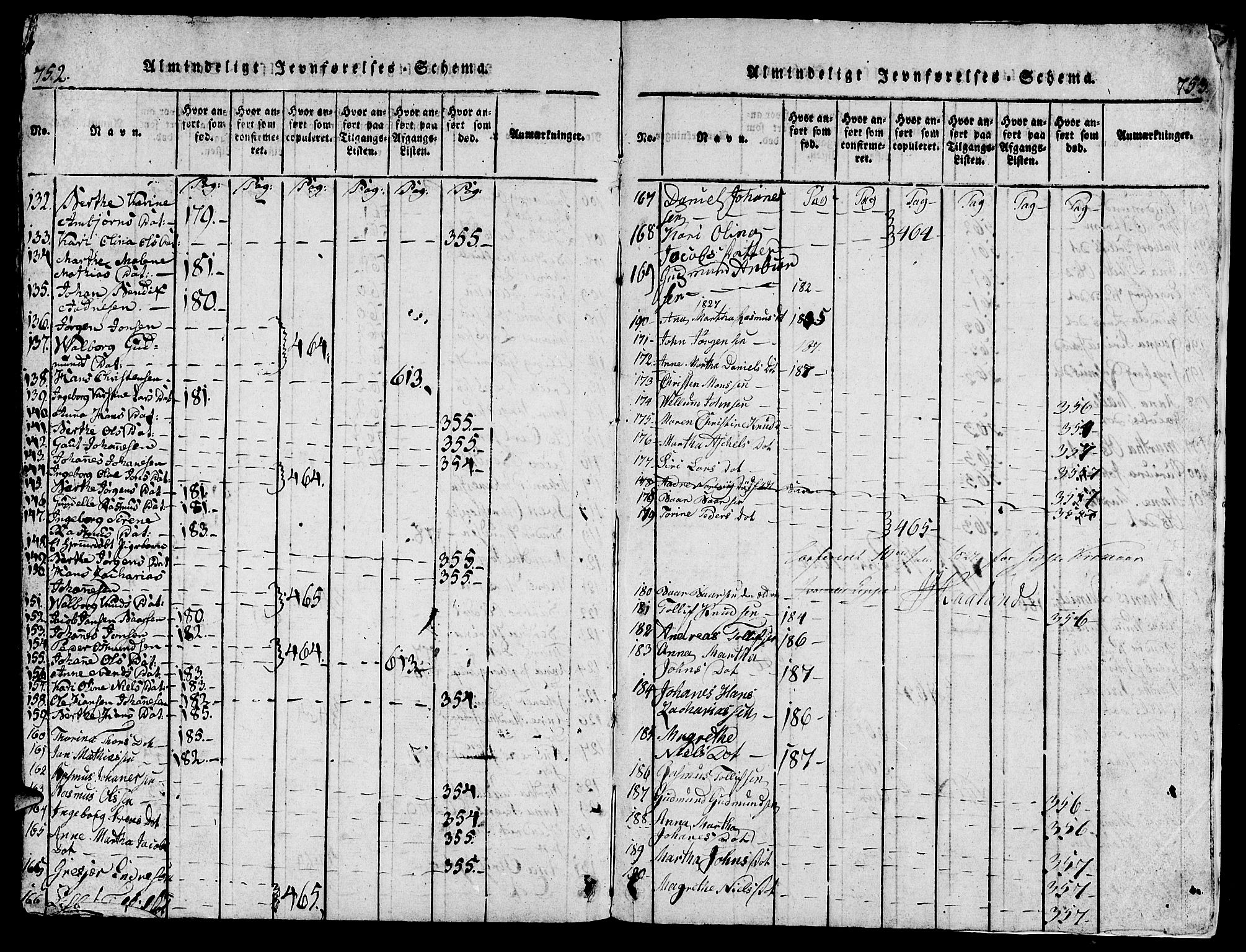 Torvastad sokneprestkontor, AV/SAST-A -101857/H/Ha/Hab/L0001: Klokkerbok nr. B 1 /2, 1817-1834, s. 752-753