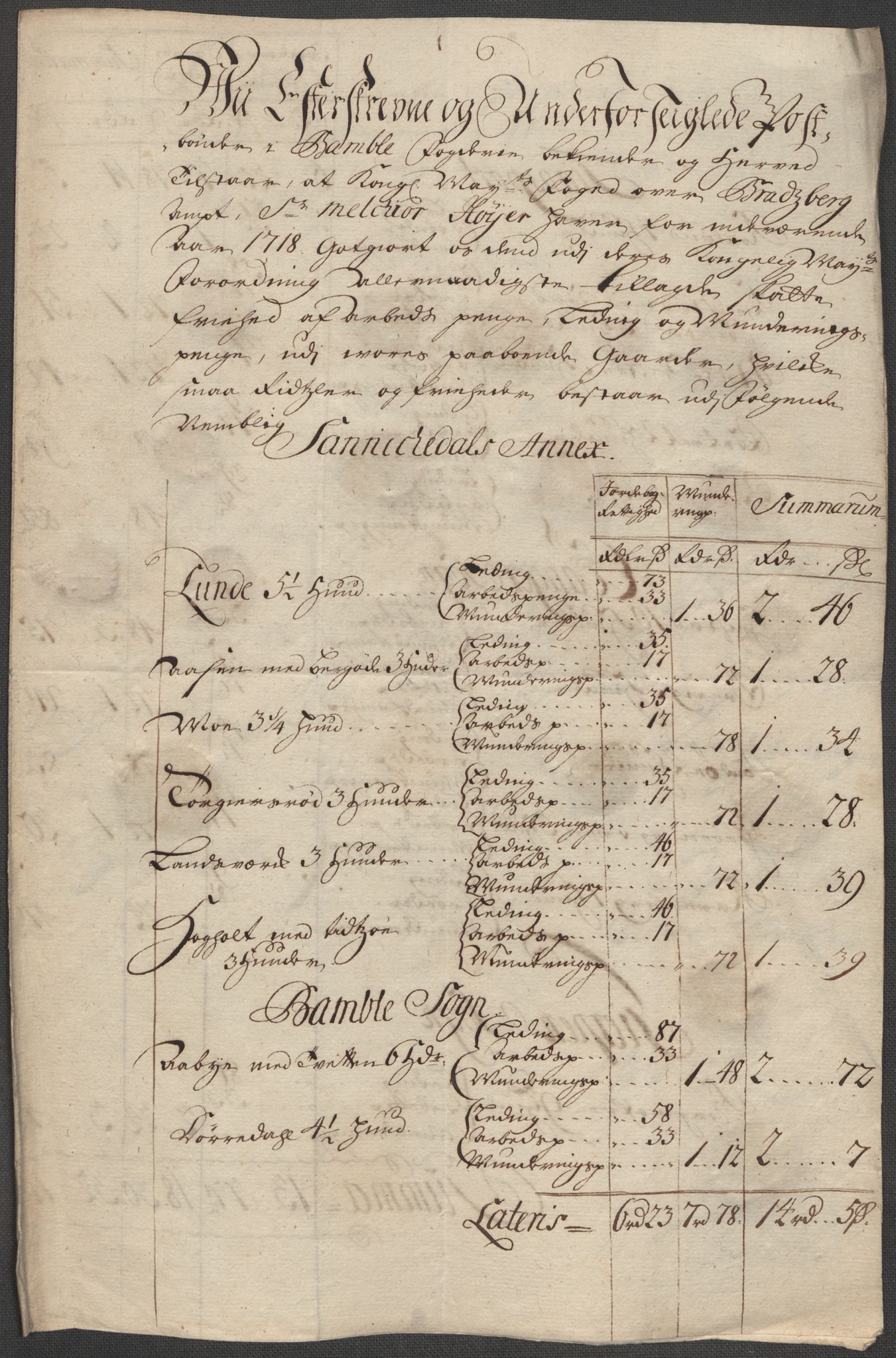 Rentekammeret inntil 1814, Reviderte regnskaper, Fogderegnskap, RA/EA-4092/R36/L2130: Fogderegnskap Øvre og Nedre Telemark og Bamble, 1718, s. 300