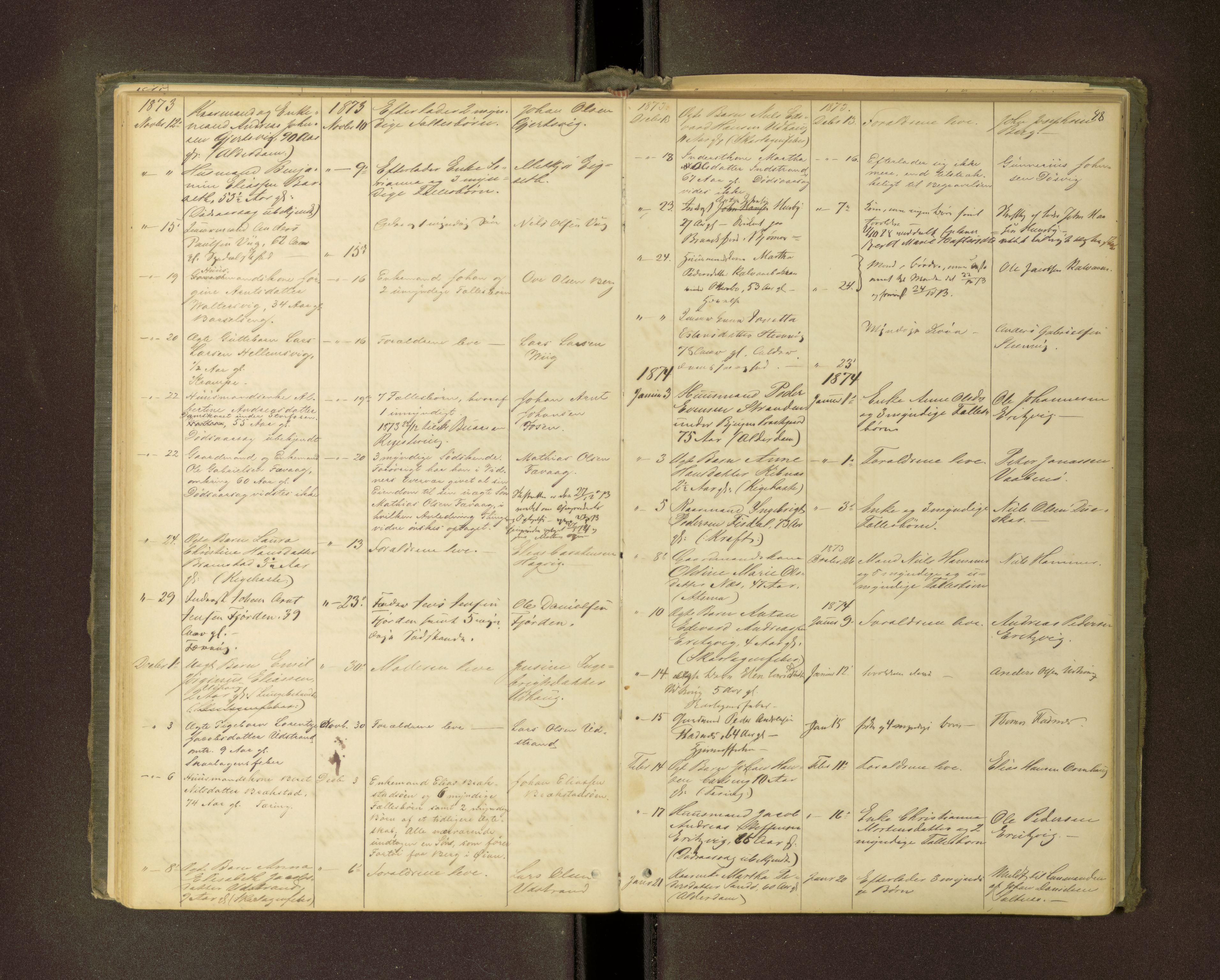 Fosen sorenskriveri, AV/SAT-A-1107/1/3/3L/L0001: Dødsanmeldelsesprotokoll for Ørland tinglag, 1863-1890, s. 47b-48a
