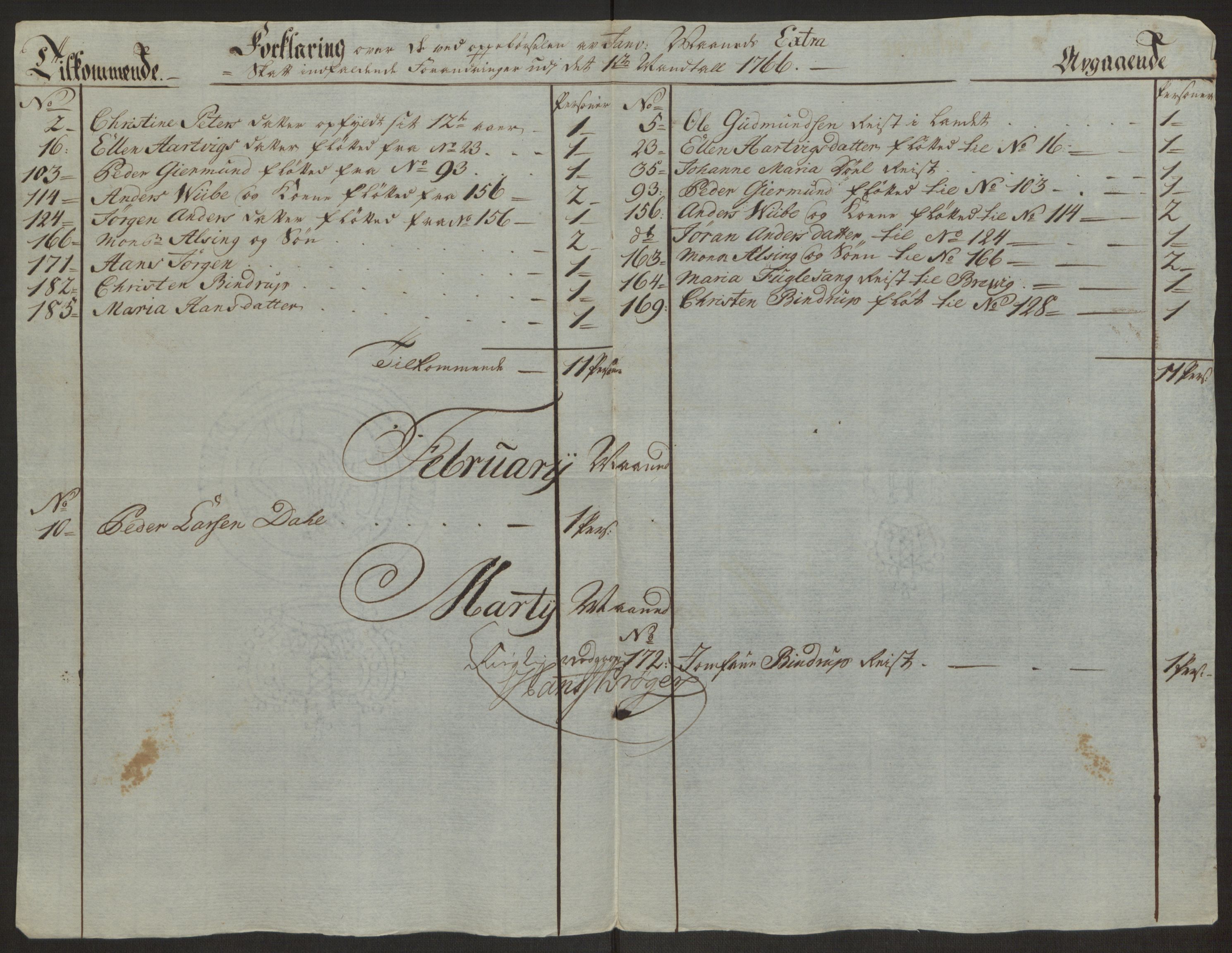 Rentekammeret inntil 1814, Reviderte regnskaper, Byregnskaper, AV/RA-EA-4066/R/Rj/L0198/0001: [J4] Kontribusjonsregnskap / Ekstraskatt, 1762-1768, s. 393