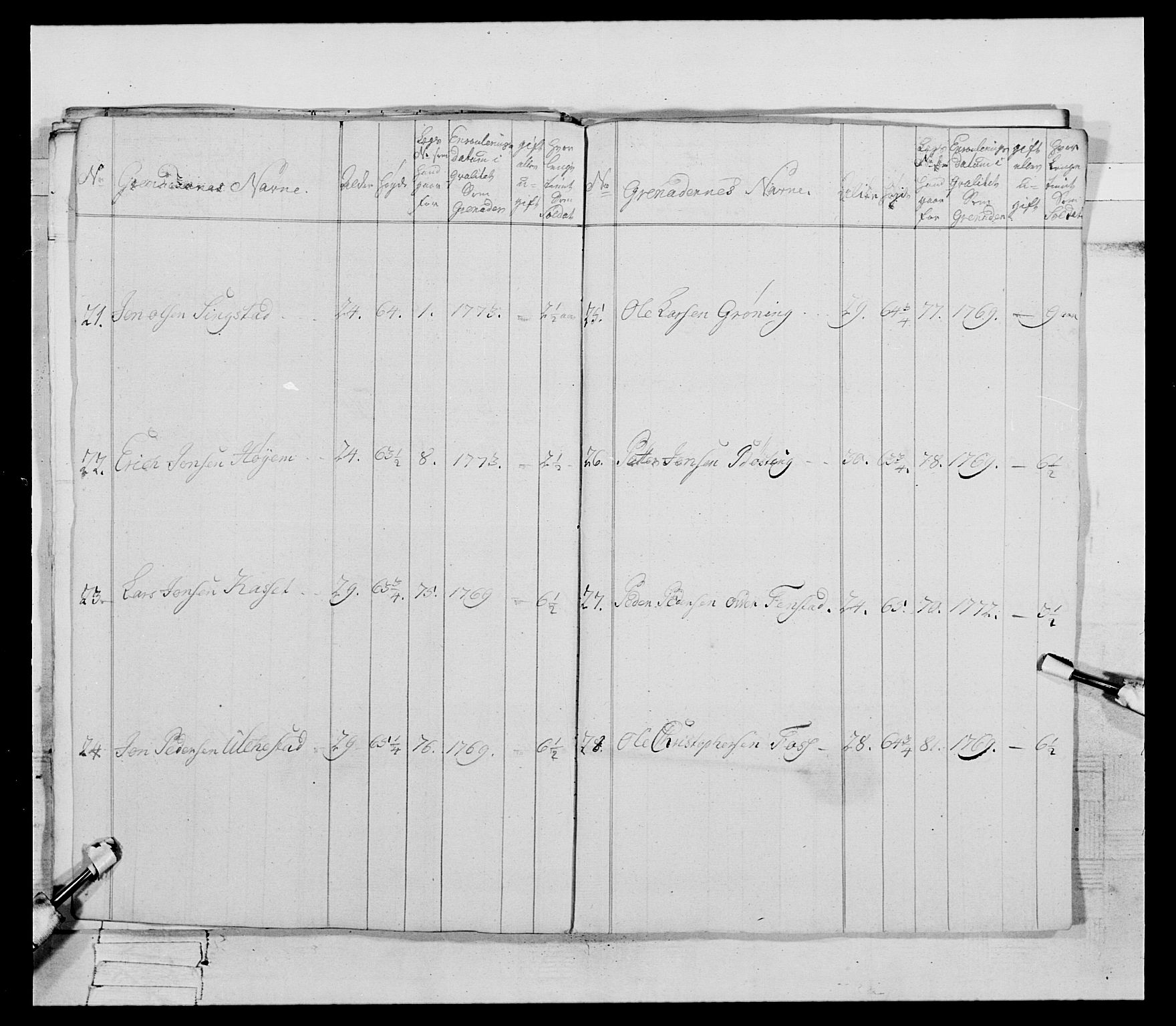 Generalitets- og kommissariatskollegiet, Det kongelige norske kommissariatskollegium, AV/RA-EA-5420/E/Eh/L0085: 3. Trondheimske nasjonale infanteriregiment, 1773-1775, s. 417