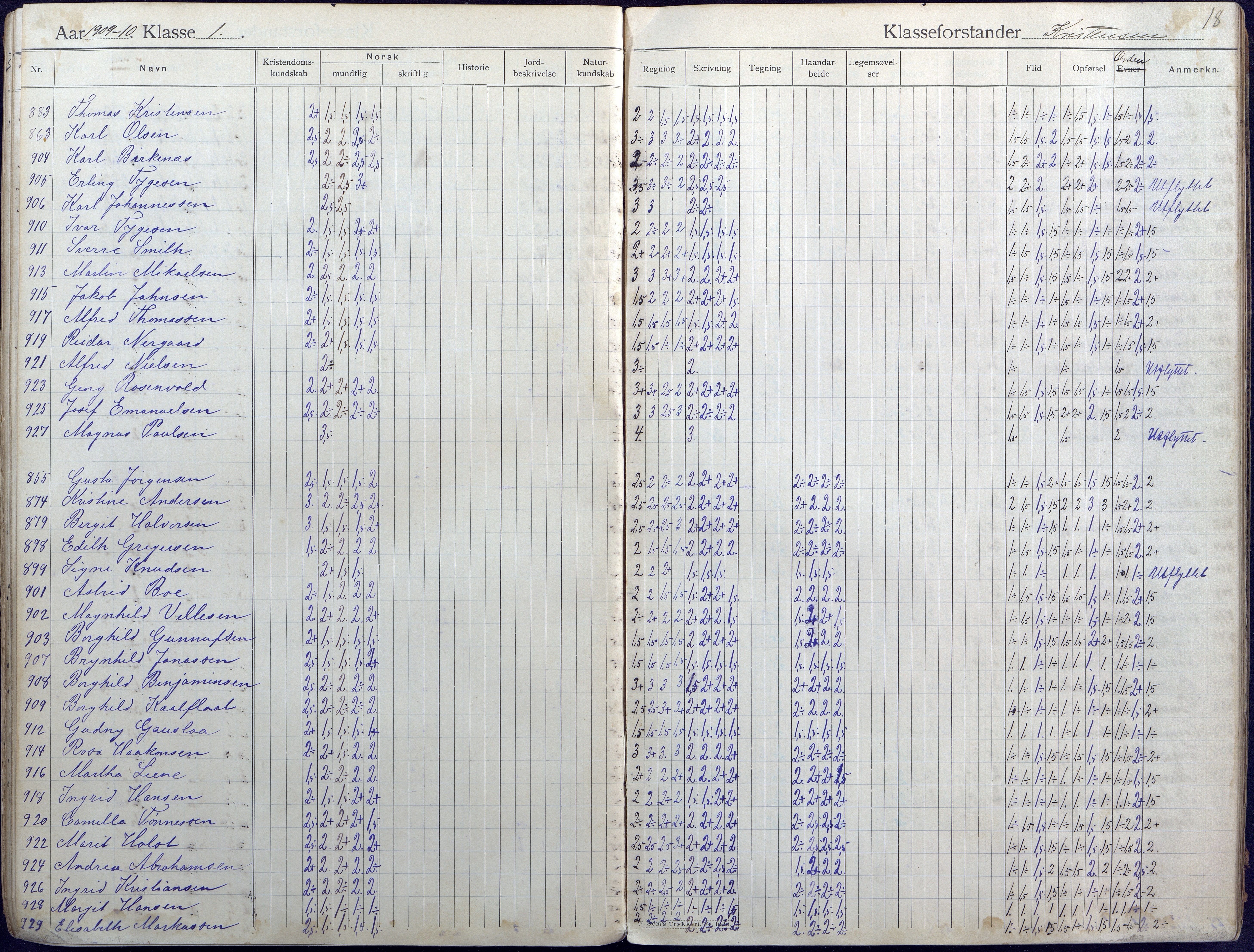 Lillesand kommune, AAMA/KA0926-PK/2/03/L0004: Folkeskolen - Karakterprotokoll , 1907-1917, s. 18