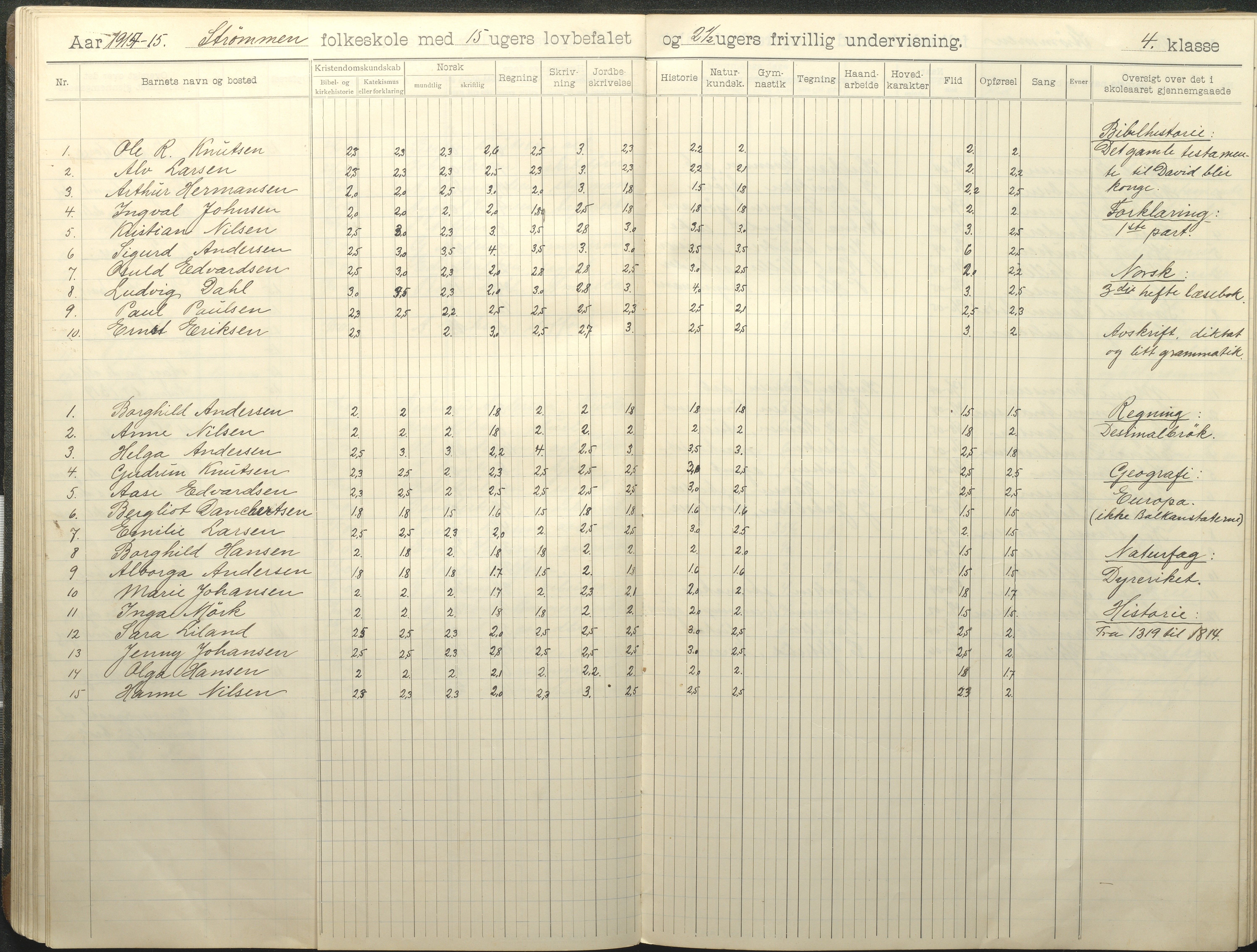 Øyestad kommune frem til 1979, AAKS/KA0920-PK/06/06G/L0011: Skoleprotokoll, 1910-1918