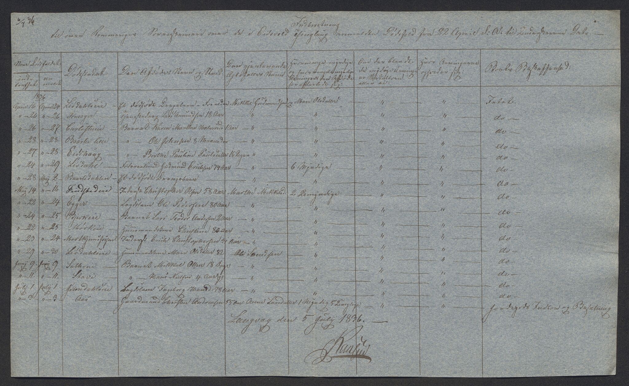 Eidsvoll tingrett, AV/SAO-A-10371/H/Ha/Hab/L0002: Dødsfallslister, 1832-1850, s. 129