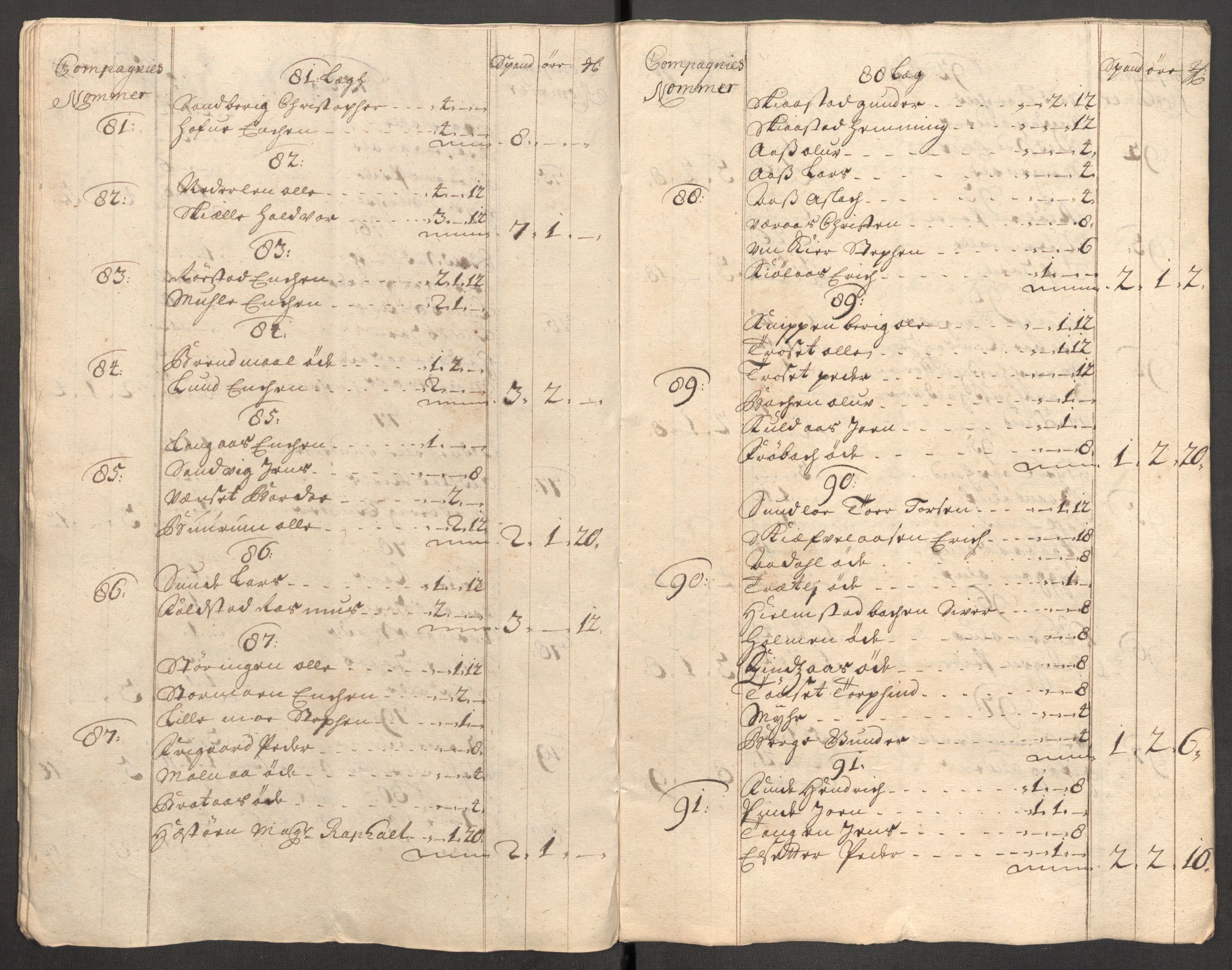 Rentekammeret inntil 1814, Reviderte regnskaper, Fogderegnskap, RA/EA-4092/R62/L4196: Fogderegnskap Stjørdal og Verdal, 1705-1706, s. 141