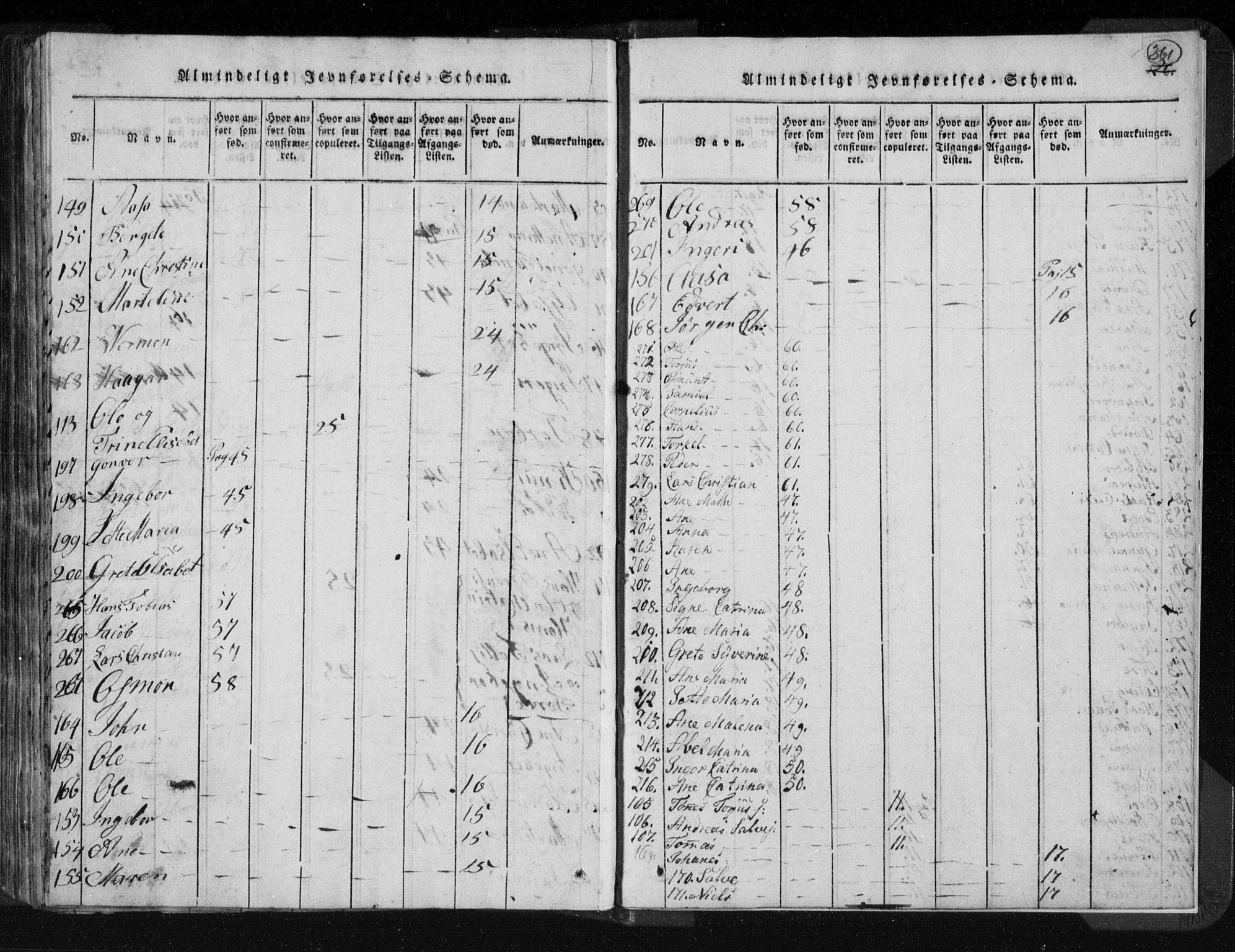 Kvinesdal sokneprestkontor, AV/SAK-1111-0026/F/Fa/Fab/L0003: Ministerialbok nr. A 3, 1815-1829, s. 361