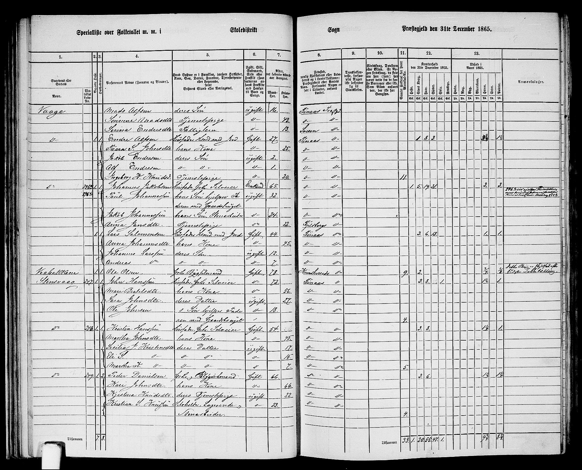 RA, Folketelling 1865 for 1218P Finnås prestegjeld, 1865, s. 31