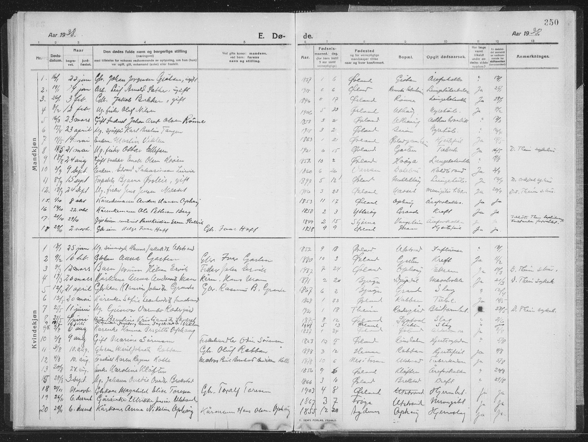 Ministerialprotokoller, klokkerbøker og fødselsregistre - Sør-Trøndelag, SAT/A-1456/659/L0747: Klokkerbok nr. 659C04, 1913-1938, s. 350