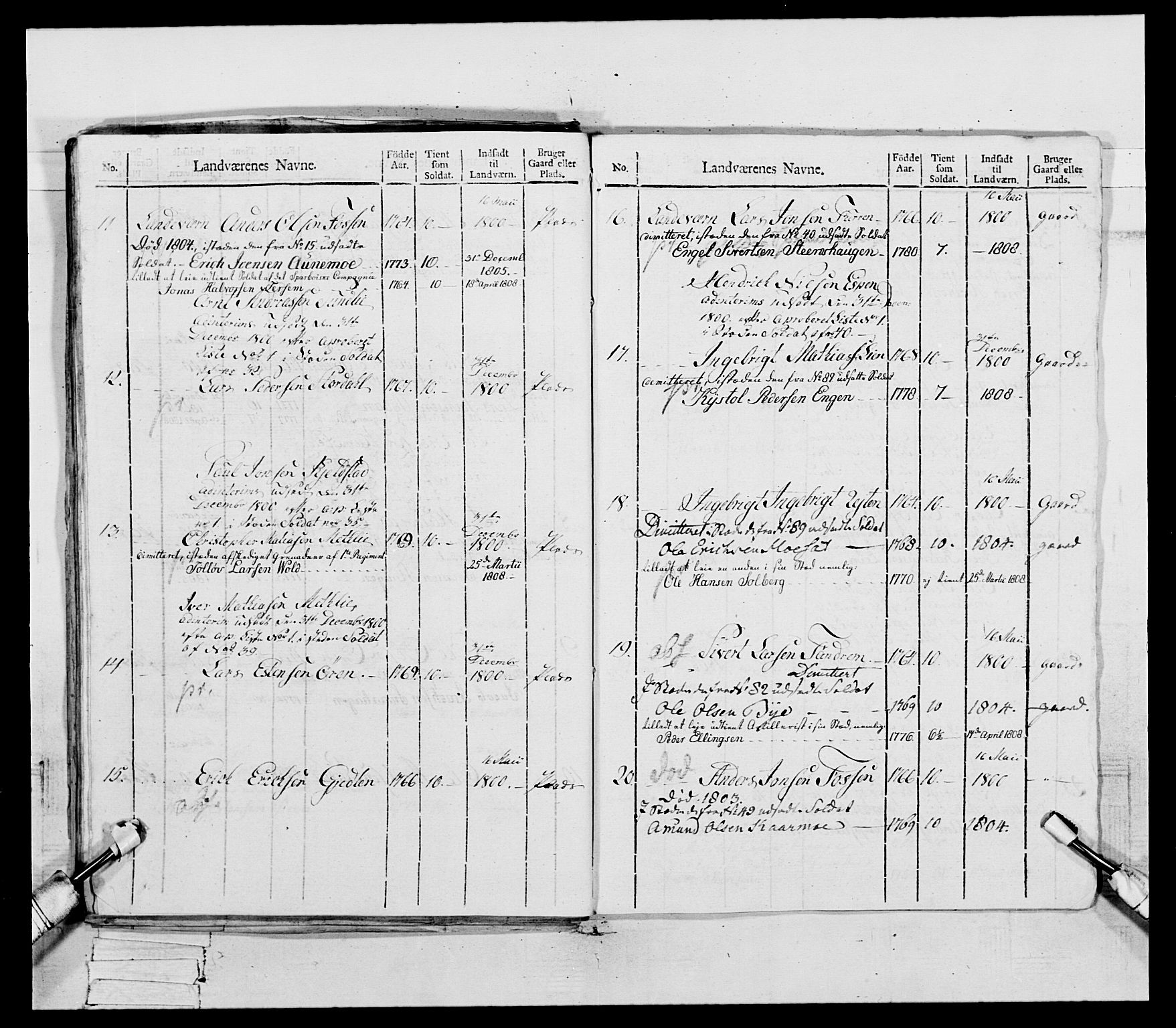 Generalitets- og kommissariatskollegiet, Det kongelige norske kommissariatskollegium, RA/EA-5420/E/Eh/L0081: 2. Trondheimske nasjonale infanteriregiment, 1801-1804, s. 47