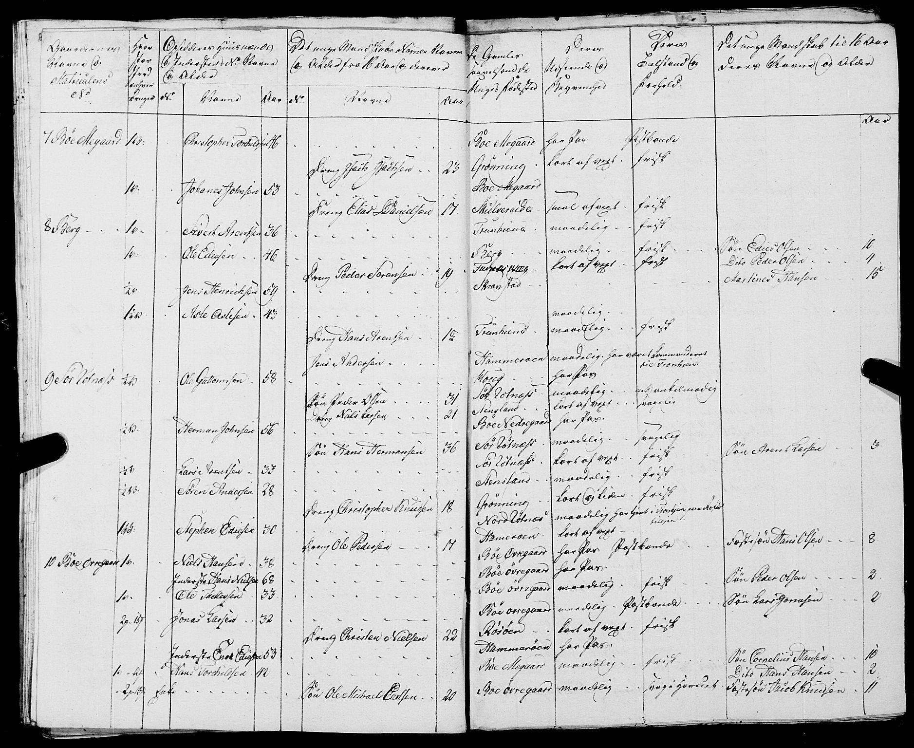 Fylkesmannen i Nordland, AV/SAT-A-0499/1.1/R/Ra/L0021: --, 1810-1836, s. 119