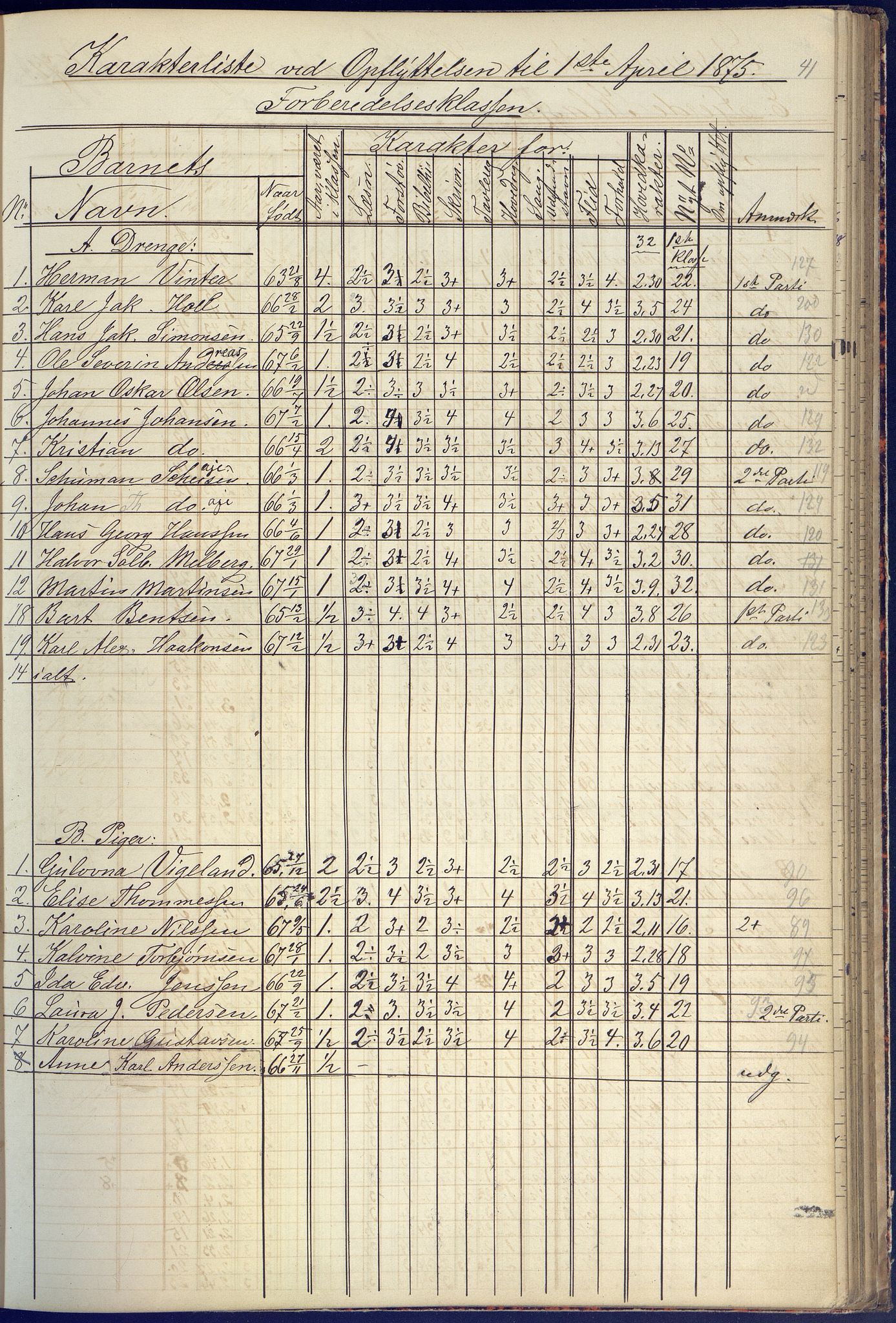 Arendal kommune, Katalog I, AAKS/KA0906-PK-I/07/L0090: Eksamensprotokoll, 1871-1888, s. 41