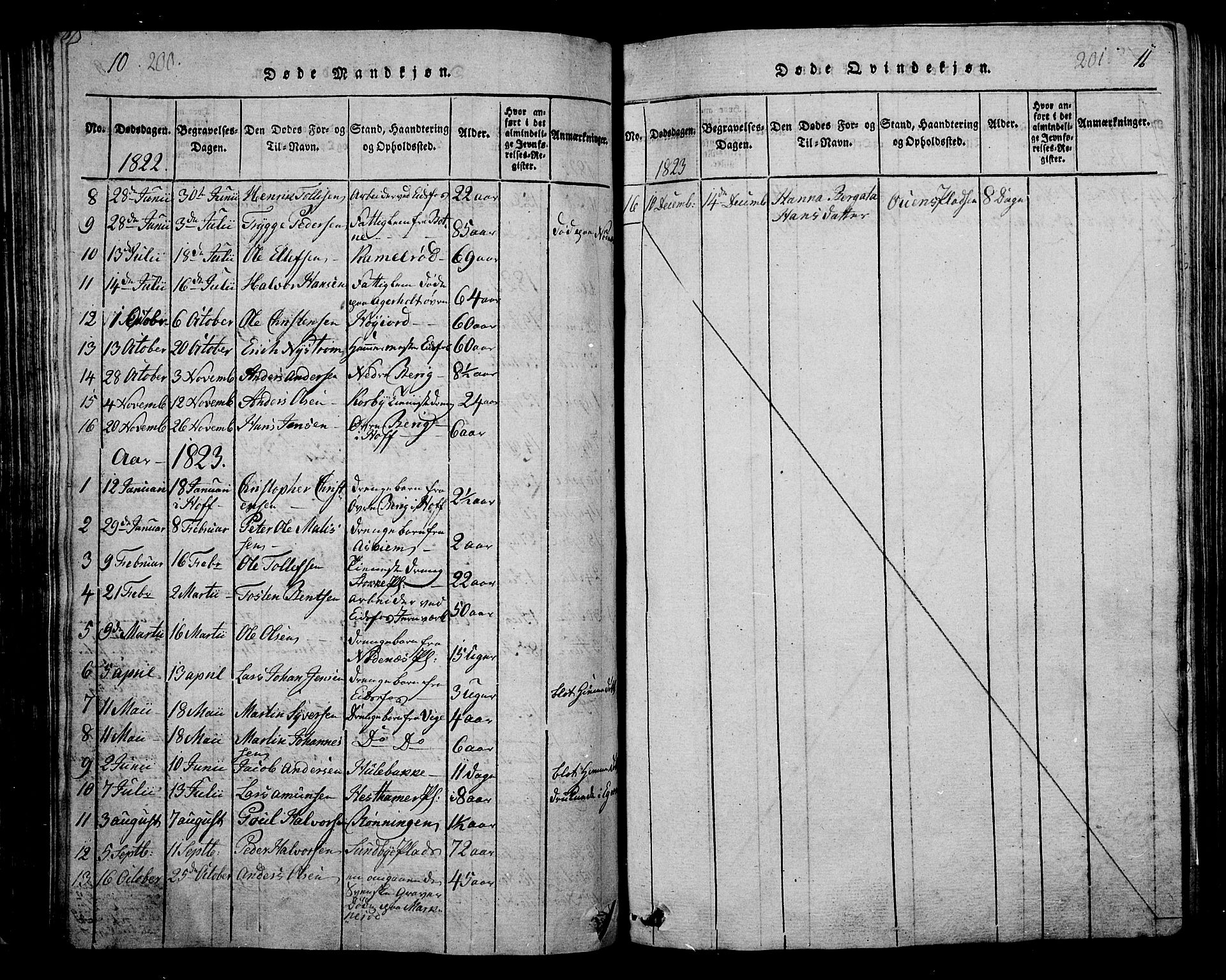 Hof kirkebøker, AV/SAKO-A-64/G/Ga/L0001: Klokkerbok nr. I 1, 1814-1844, s. 200-201