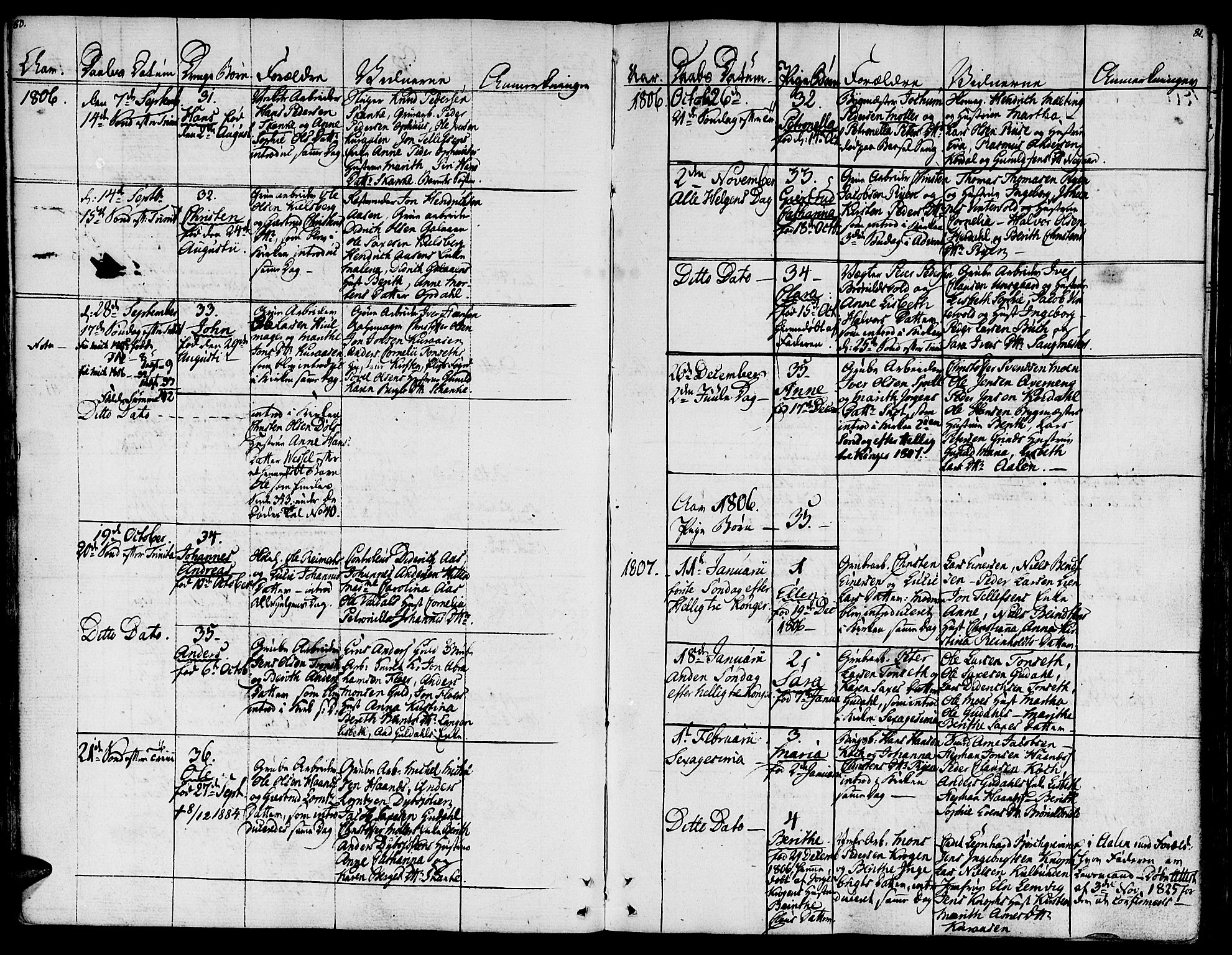 Ministerialprotokoller, klokkerbøker og fødselsregistre - Sør-Trøndelag, AV/SAT-A-1456/681/L0928: Ministerialbok nr. 681A06, 1806-1816, s. 80-81