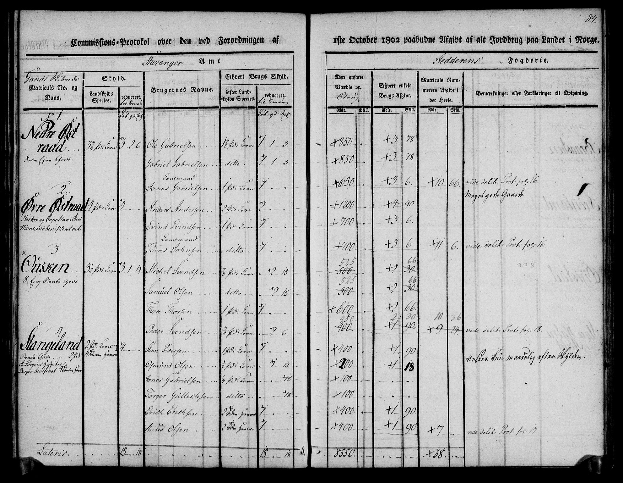 Rentekammeret inntil 1814, Realistisk ordnet avdeling, RA/EA-4070/N/Ne/Nea/L0098: Jæren og Dalane fogderi. Kommisjonsprotokoll for Jæren, 1803, s. 88