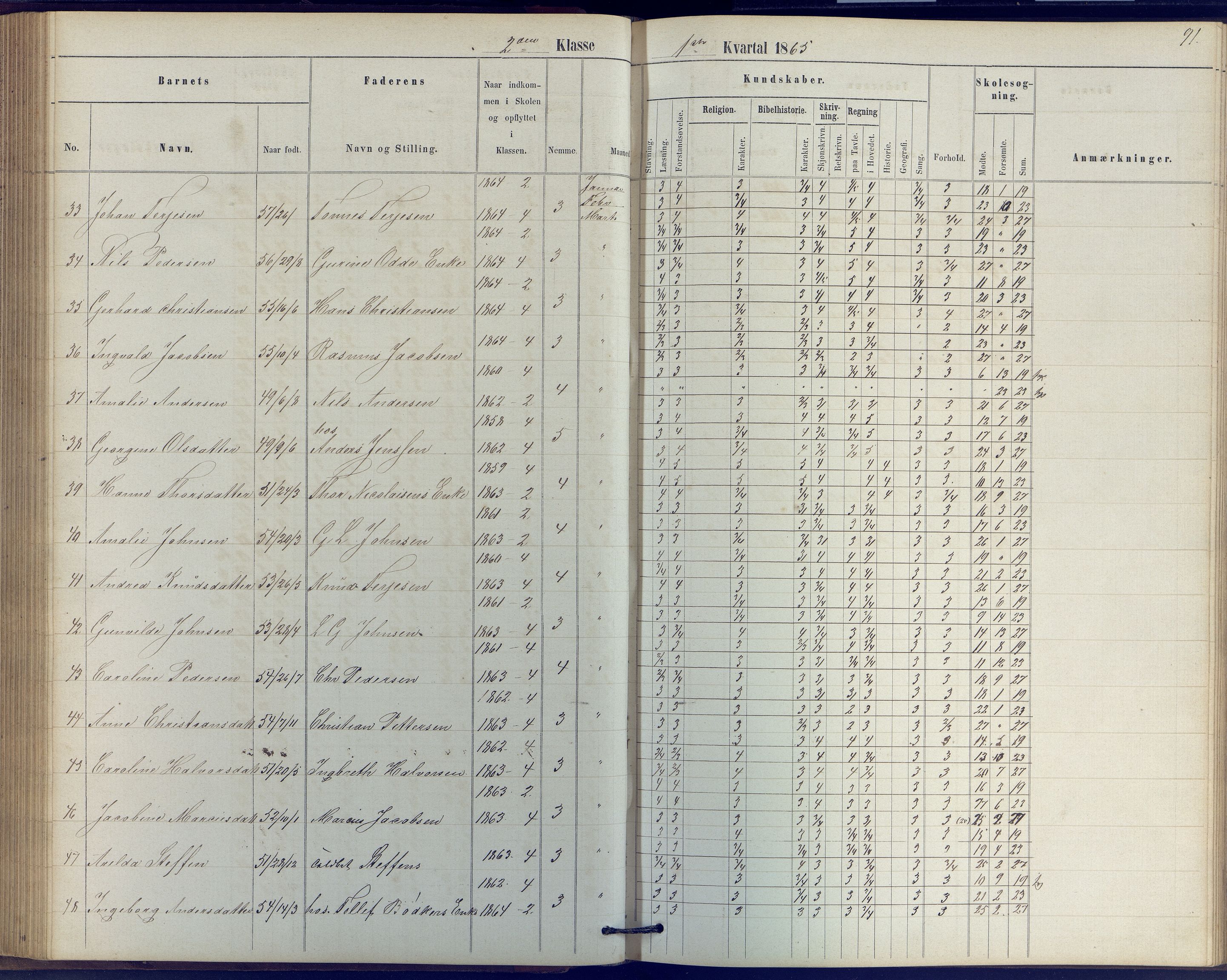 Arendal kommune, Katalog I, AAKS/KA0906-PK-I/07/L0039: Protokoll for 2. klasse, 1862-1869, s. 91