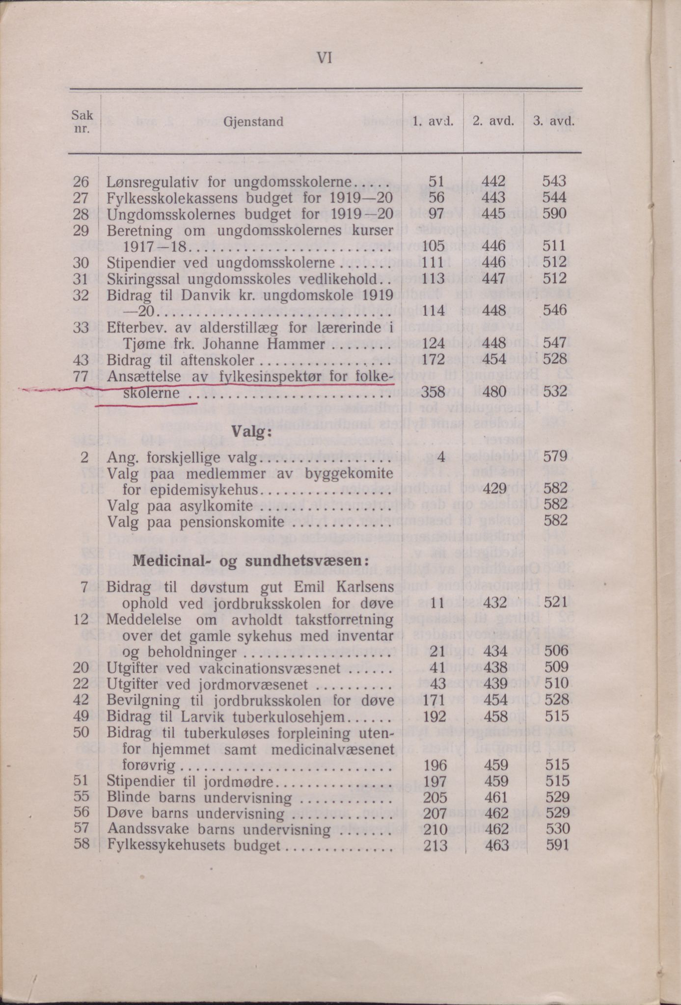 Vestfold fylkeskommune. Fylkestinget, VEMU/A-1315/A/Ab/Abb/L0066: Fylkestingsforhandlinger, 1919