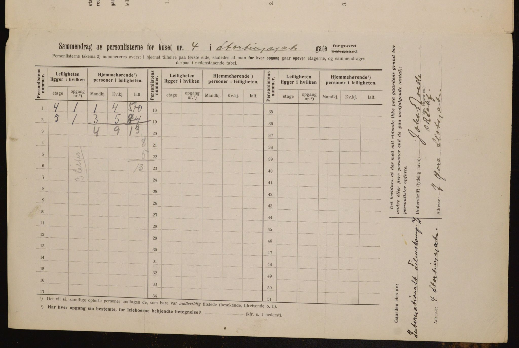 OBA, Kommunal folketelling 1.2.1912 for Kristiania, 1912, s. 103575