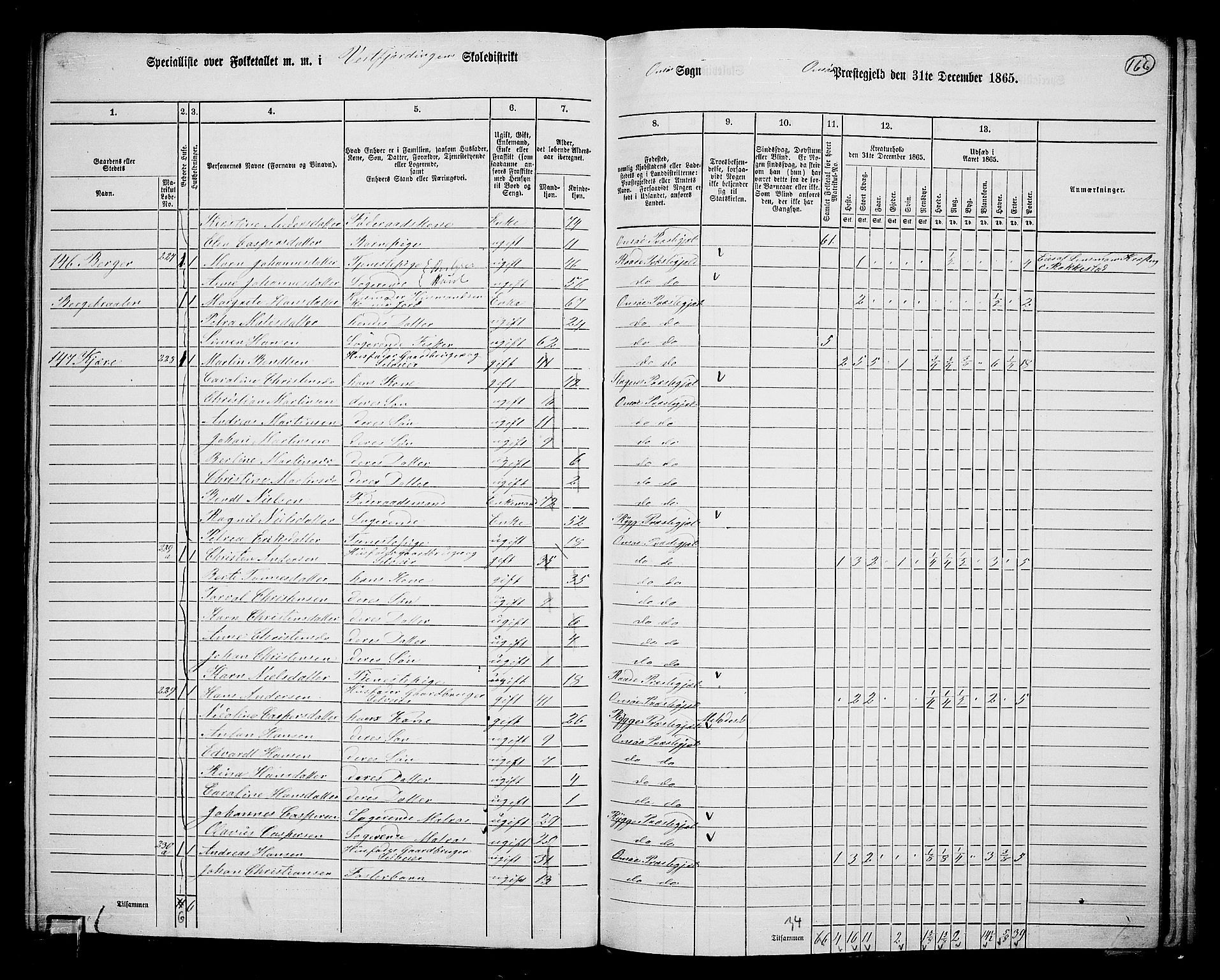 RA, Folketelling 1865 for 0134P Onsøy prestegjeld, 1865, s. 152