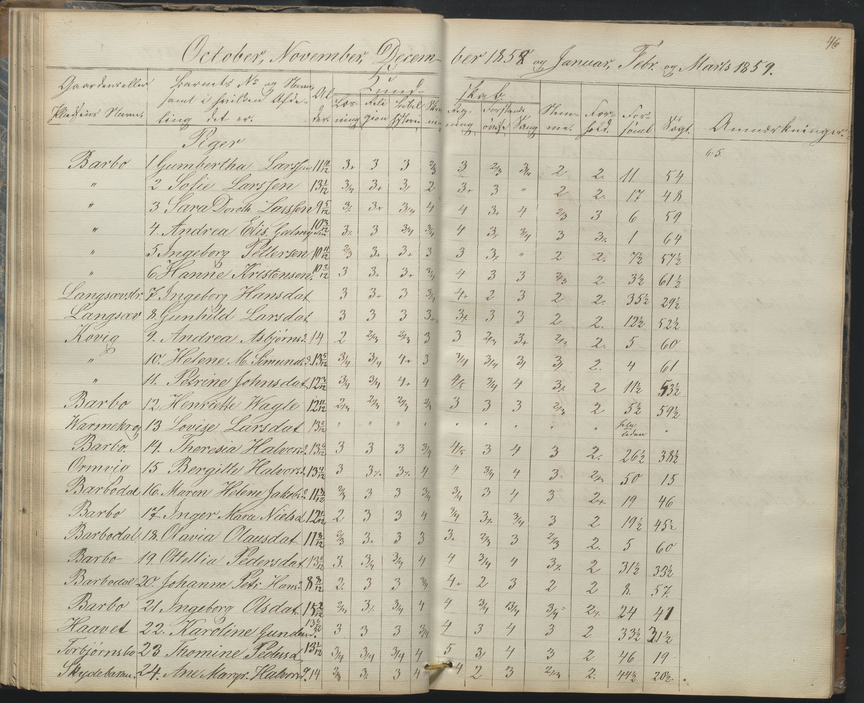 Arendal kommune, Katalog I, AAKS/KA0906-PK-I/07/L0165: Skoleprotokoll for Barbu 2. faste skole og friskolen, 1856-1877, s. 46