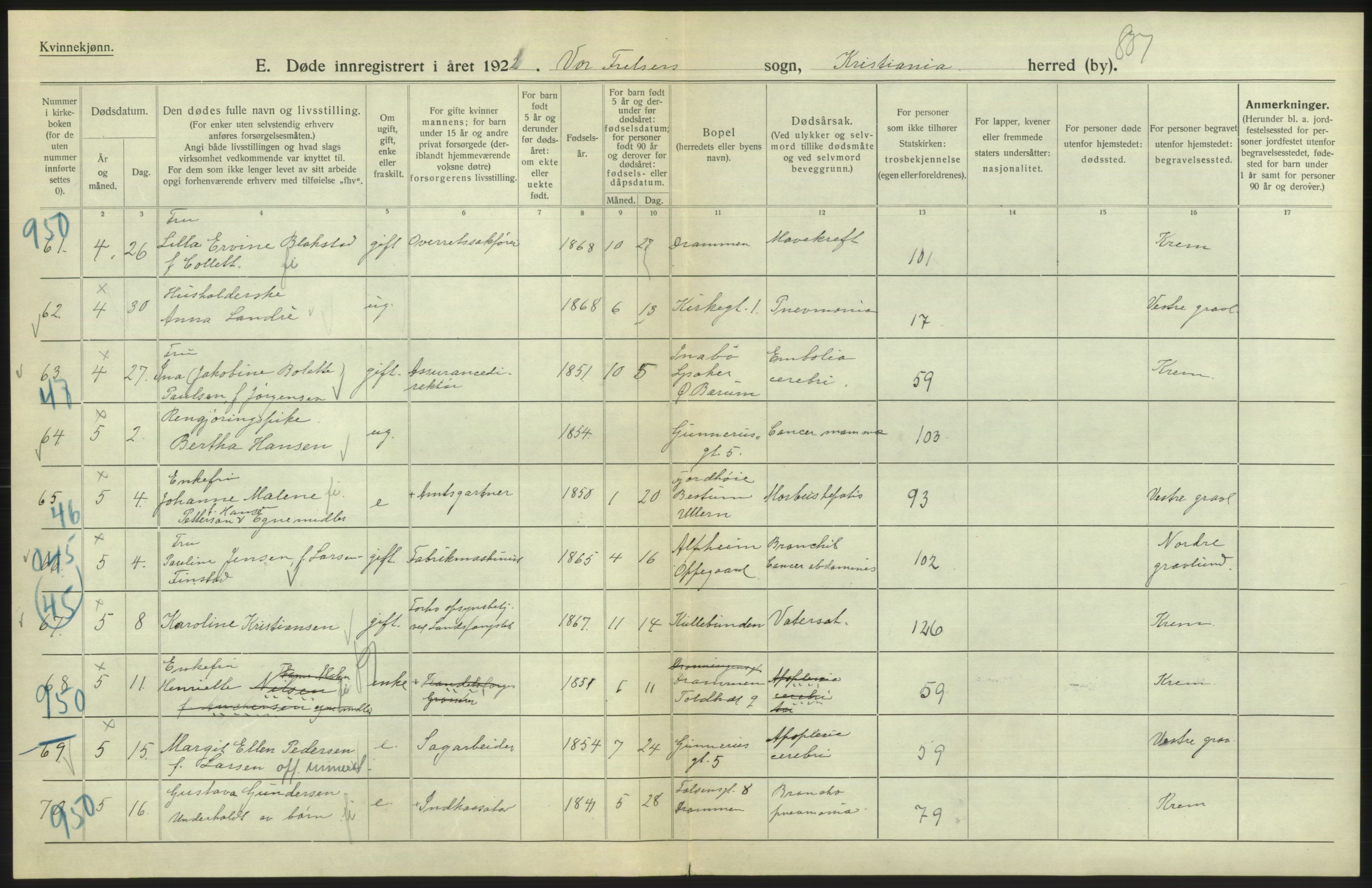 Statistisk sentralbyrå, Sosiodemografiske emner, Befolkning, AV/RA-S-2228/D/Df/Dfc/Dfcb/L0009: Kristiania: Døde, 1922, s. 18