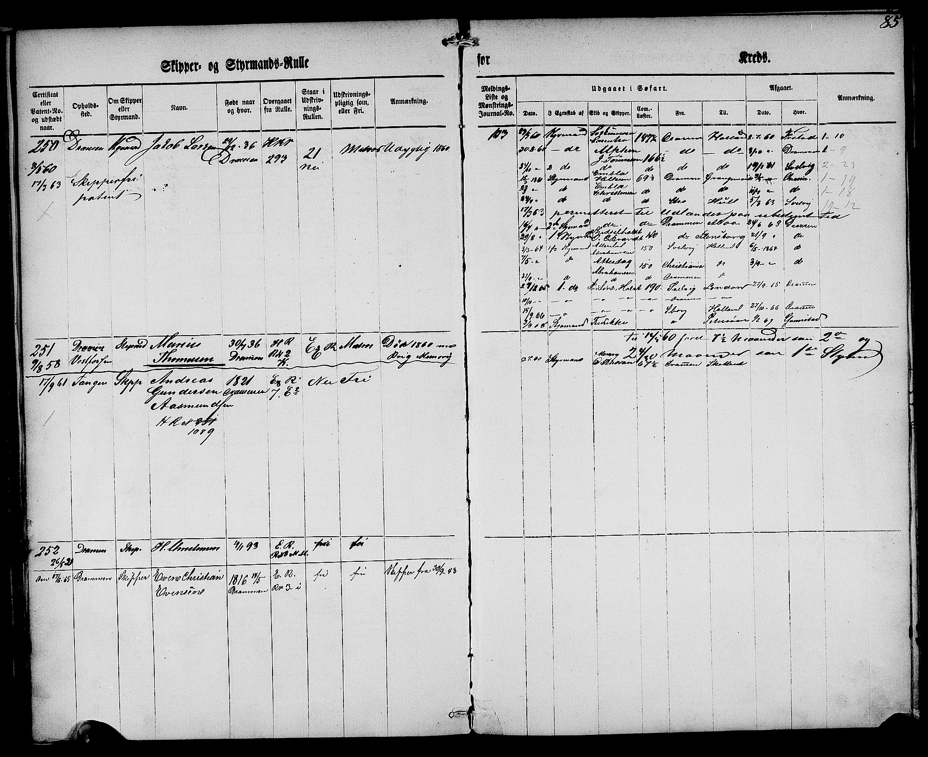 Drammen innrulleringsdistrikt, AV/SAKO-A-781/F/Fd/L0001: Skipper- og styrmannsrulle, 1860-1870, s. 101