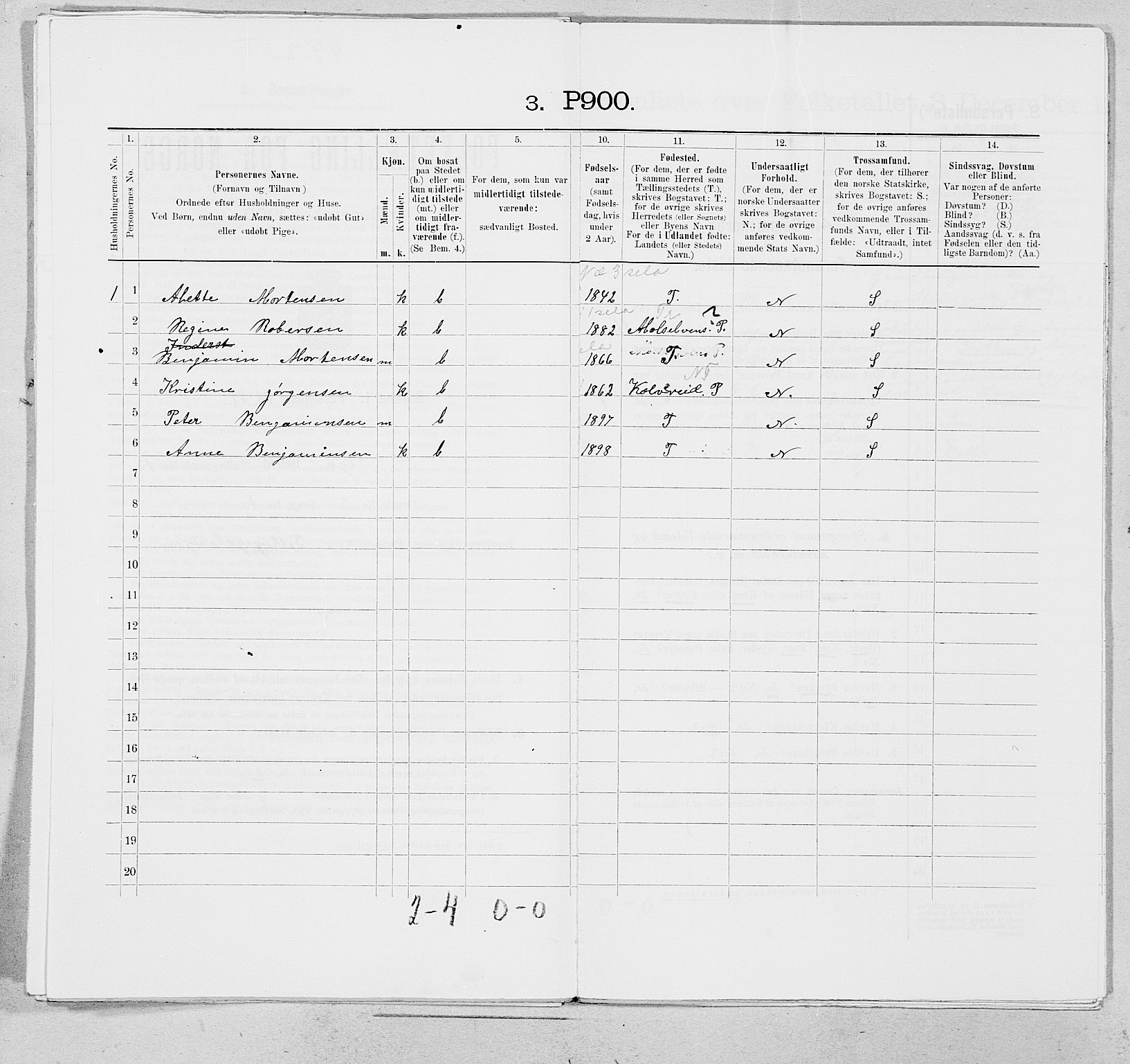 SAT, Folketelling 1900 for 1815 Vega herred, 1900, s. 223