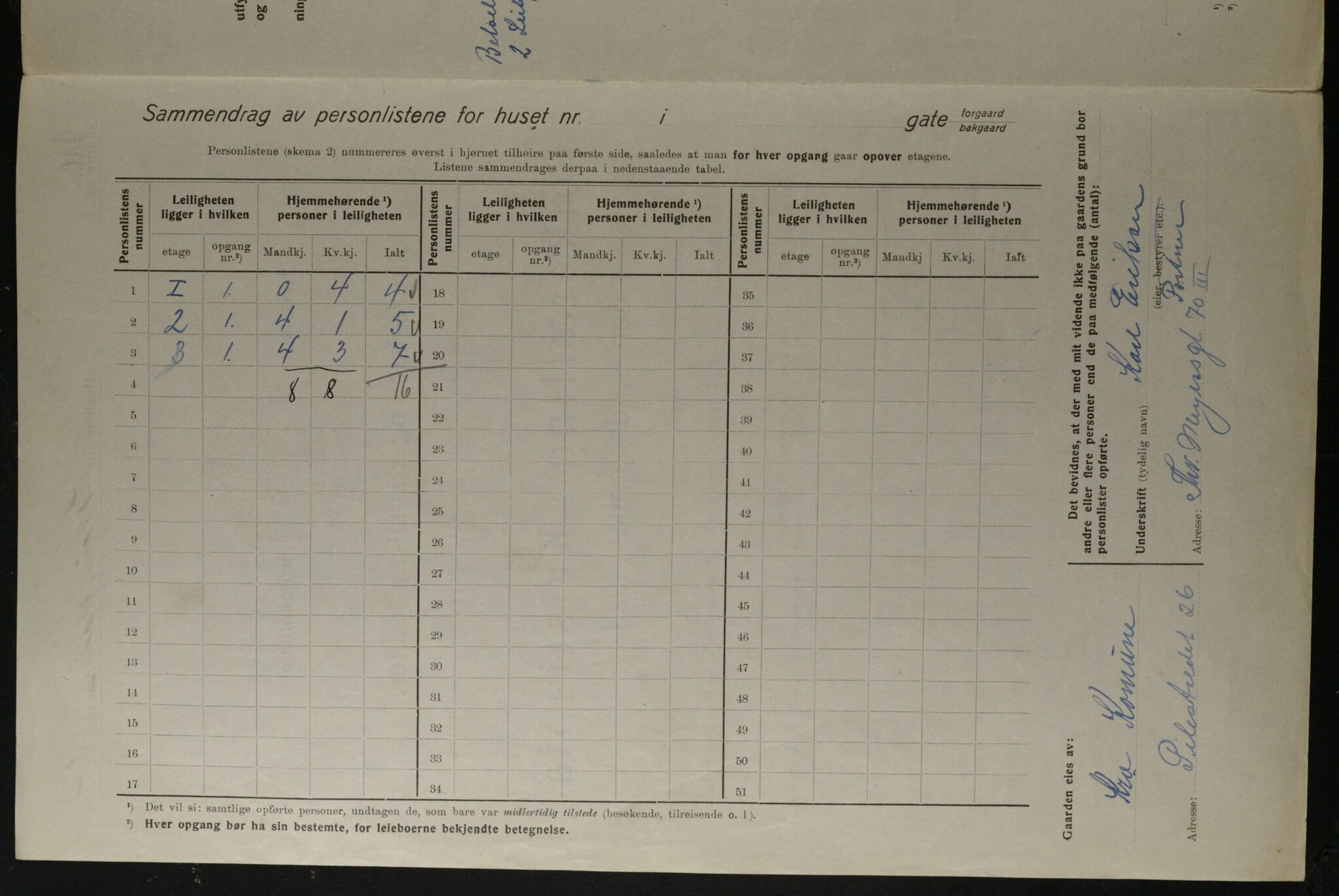 OBA, Kommunal folketelling 1.12.1923 for Kristiania, 1923, s. 100320