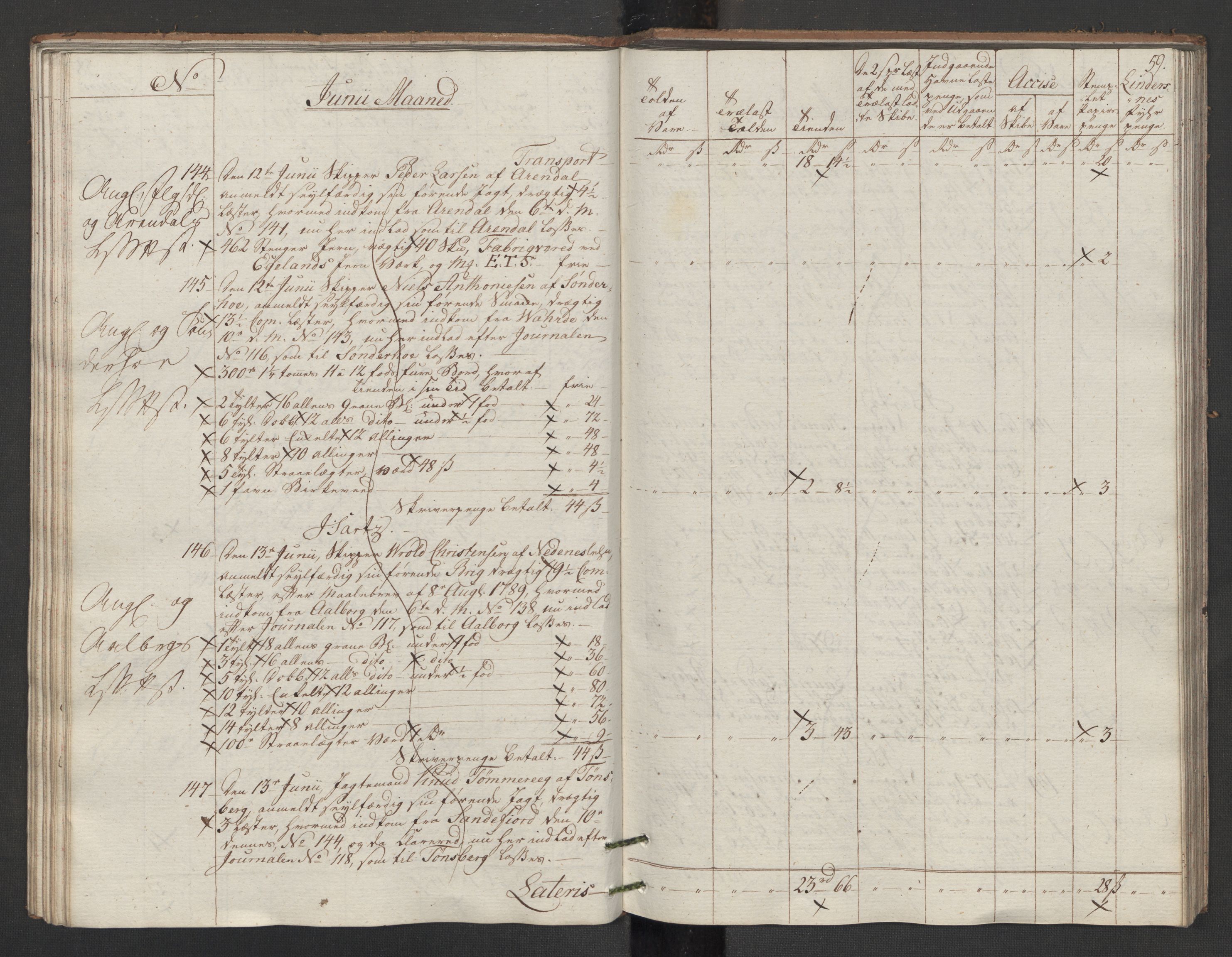 Generaltollkammeret, tollregnskaper, AV/RA-EA-5490/R14/L0117/0001: Tollregnskaper Øster-Risør / Utgående tollbok, 1794, s. 58b-59a